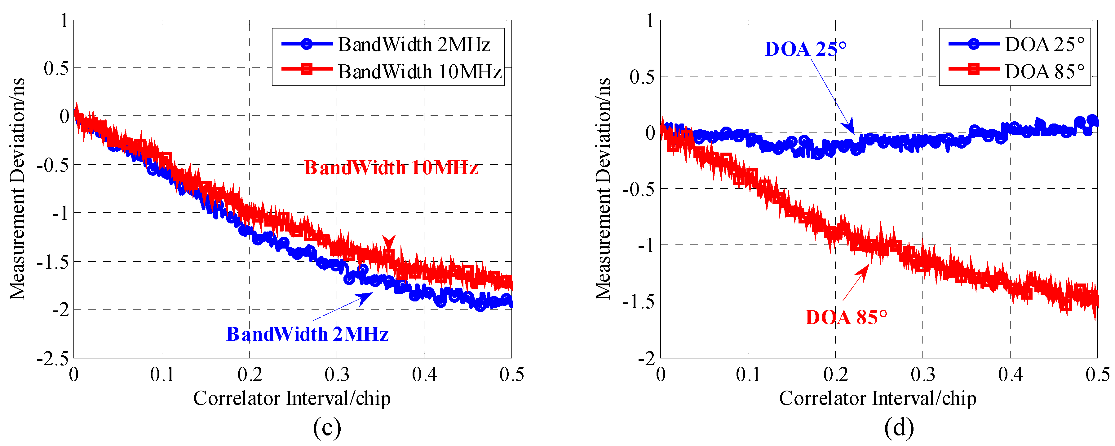 Electronics 09 00412 g005b