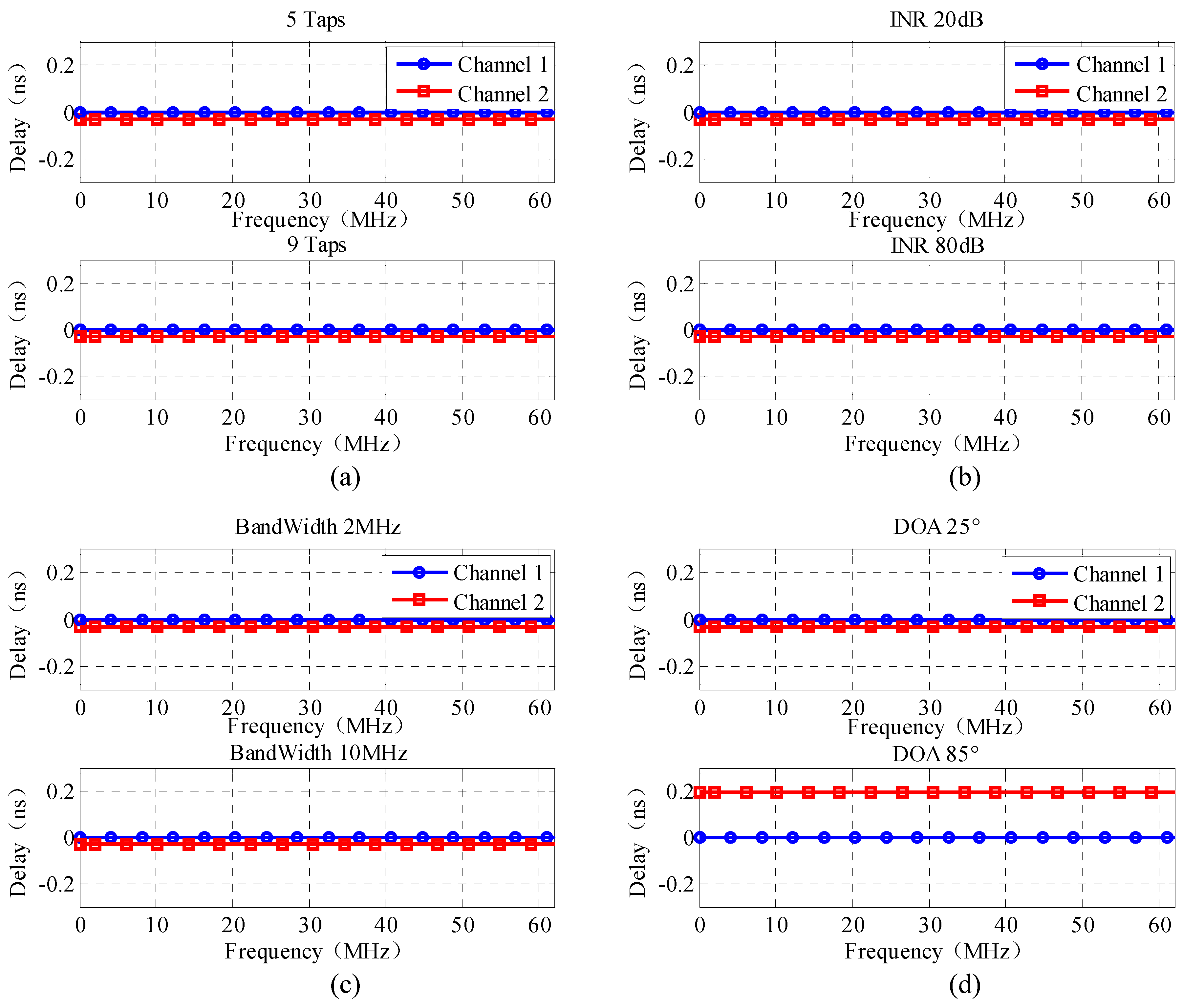 Electronics 09 00412 g009