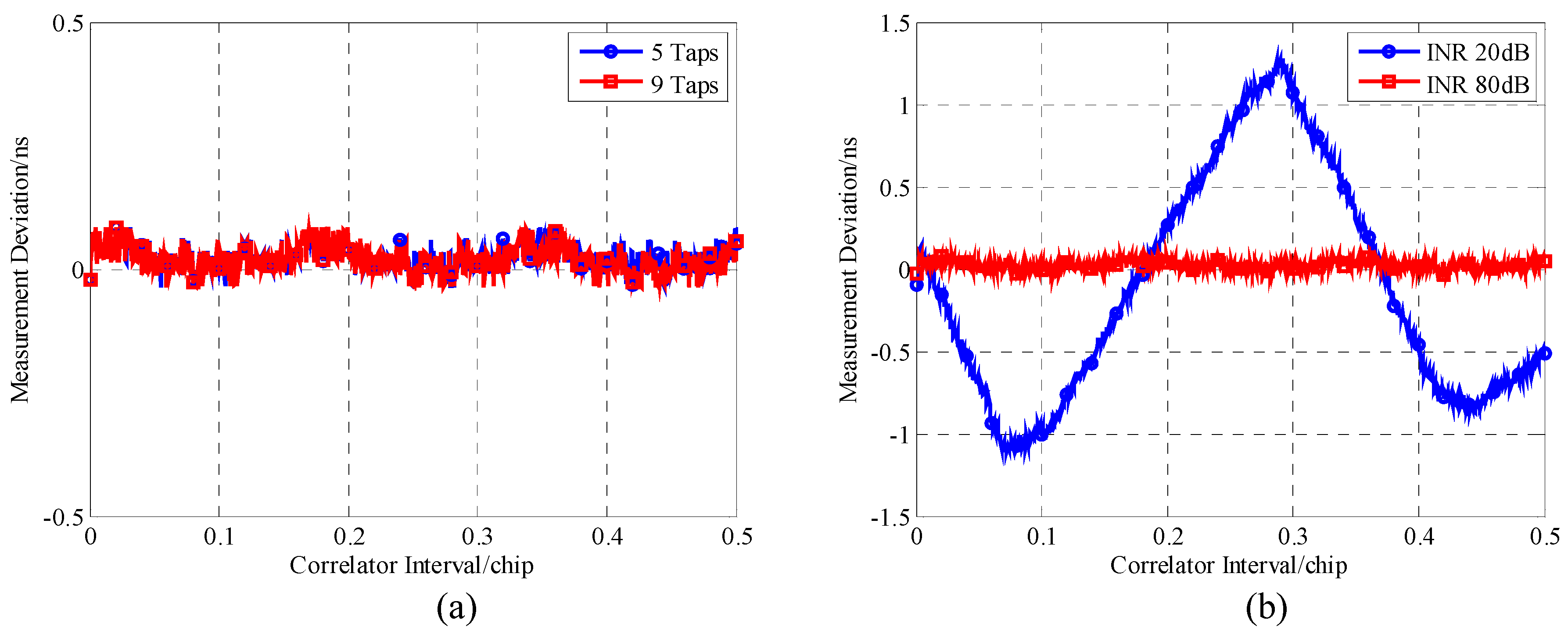 Electronics 09 00412 g010a