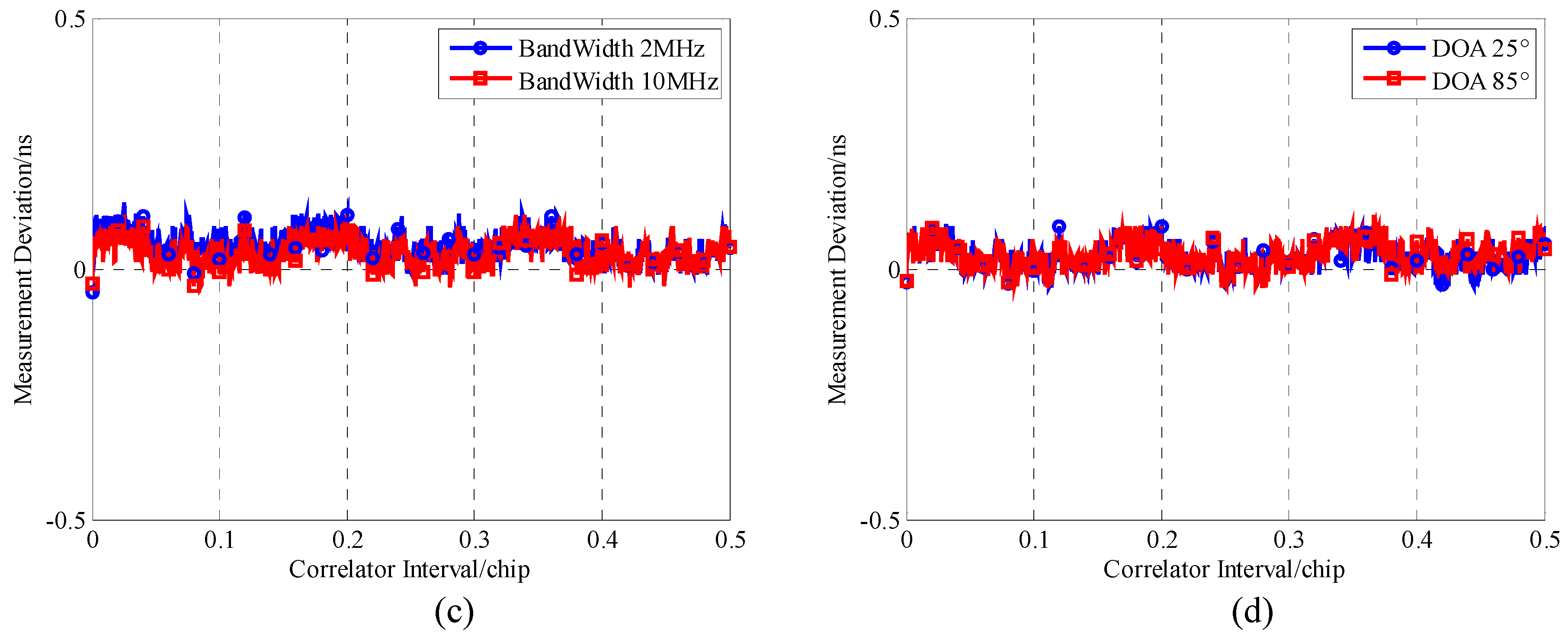 Electronics 09 00412 g010b