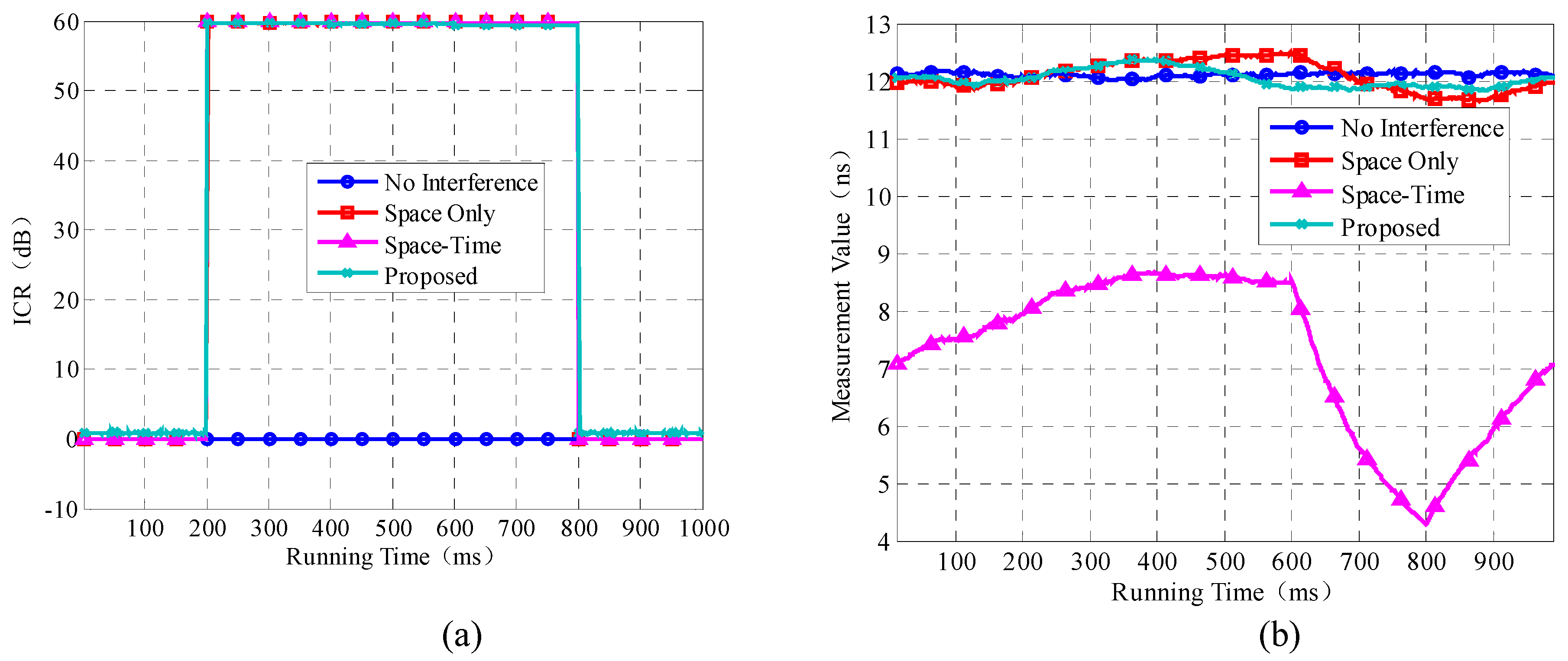 Electronics 09 00412 g011