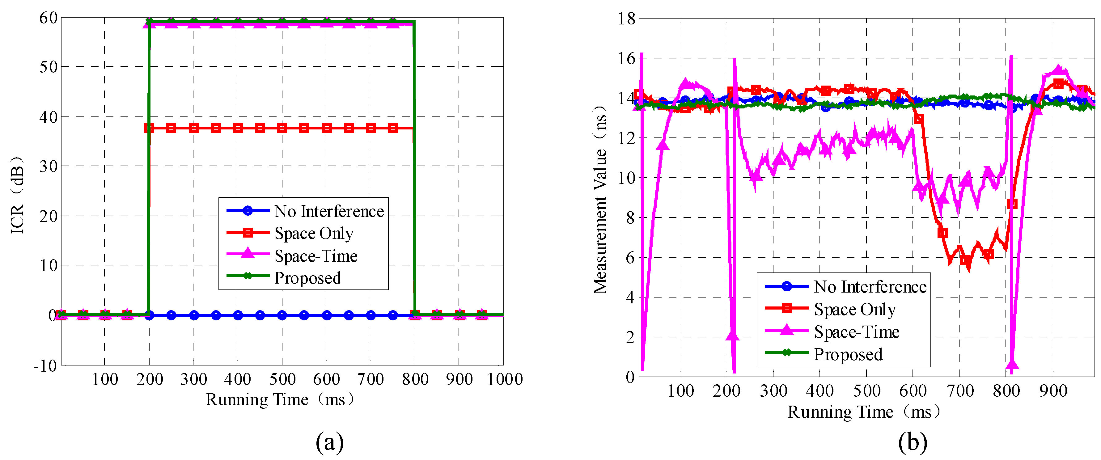 Electronics 09 00412 g012