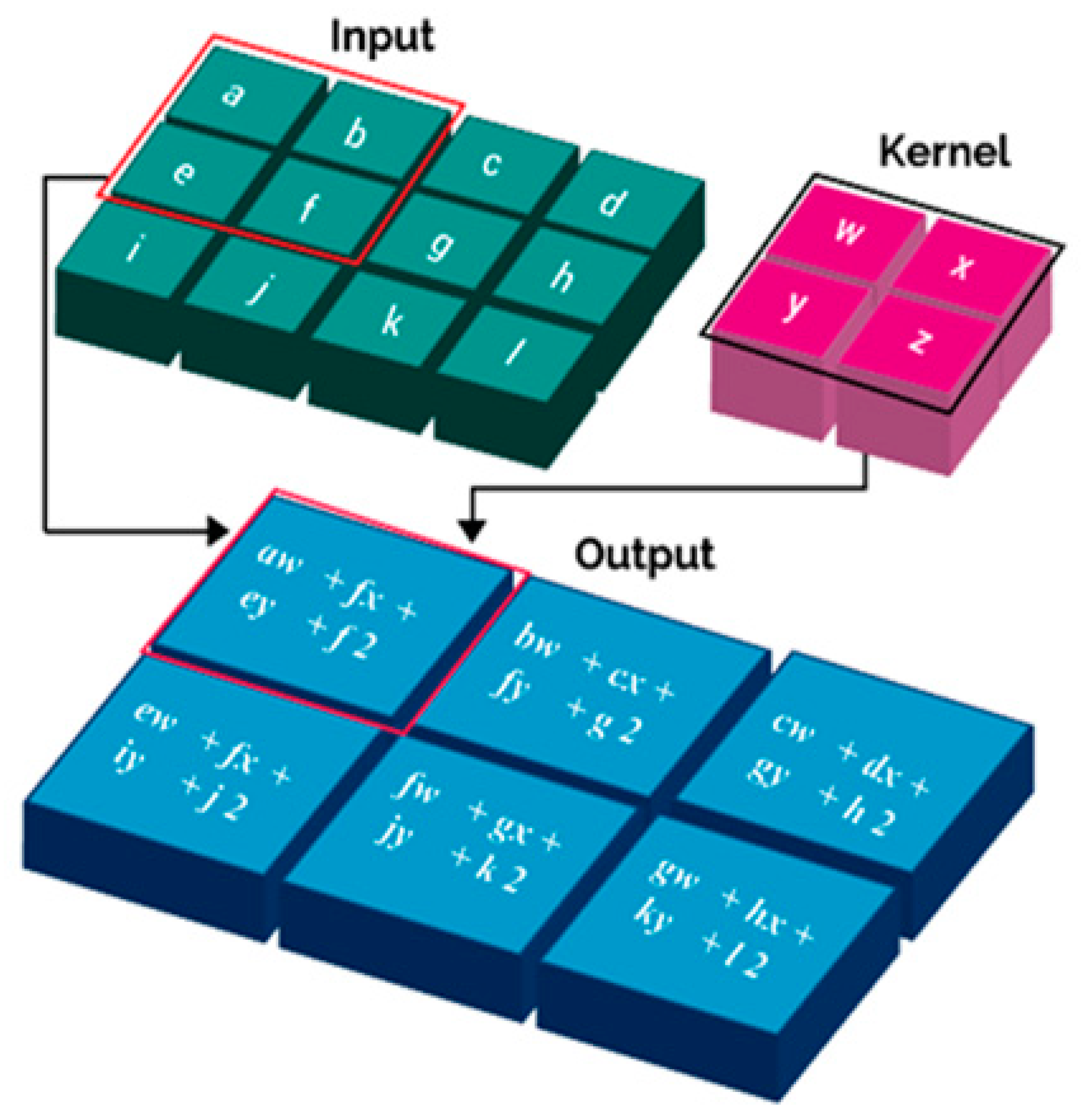 Electronics 09 00414 g001