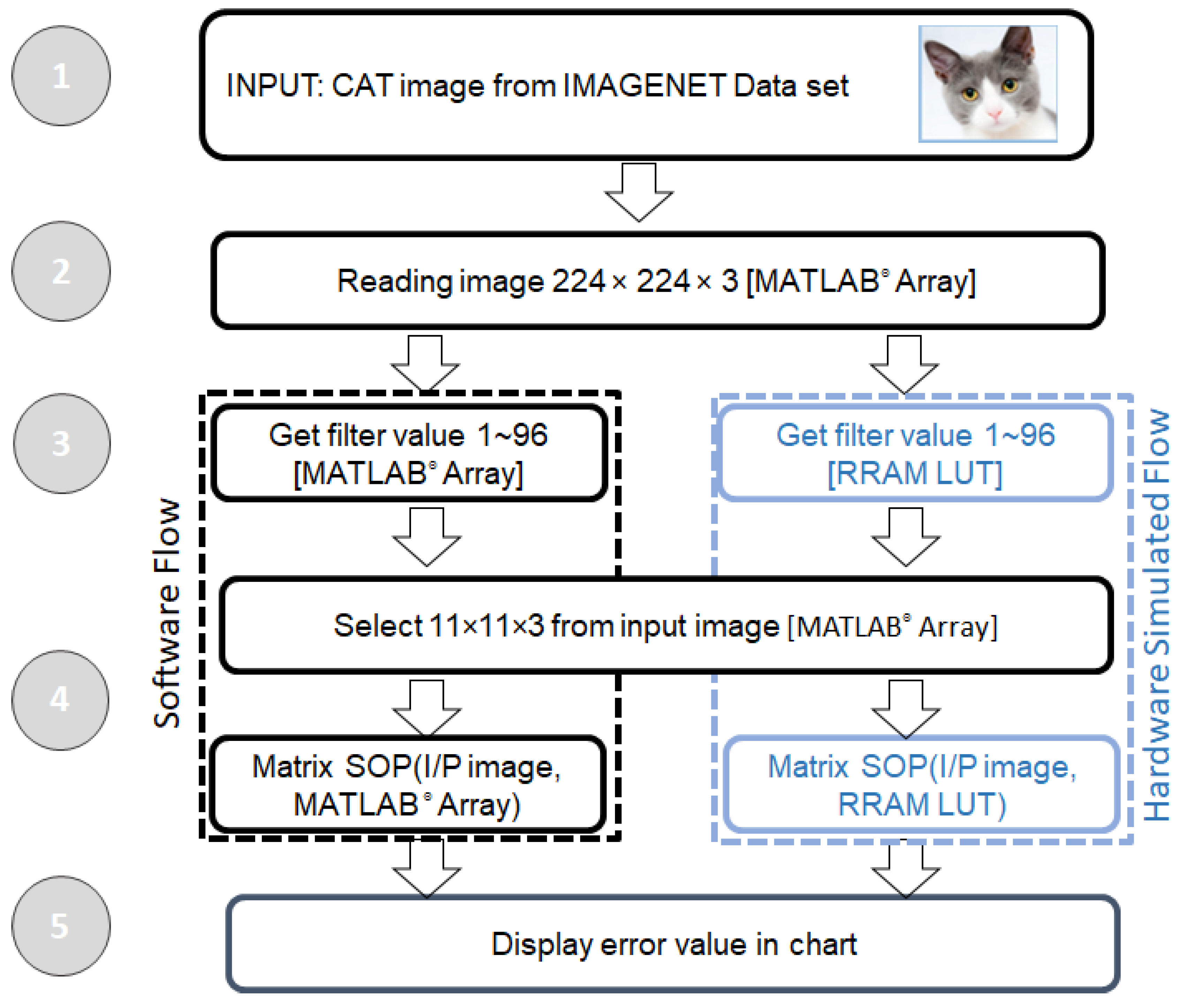 Electronics 09 00414 g006