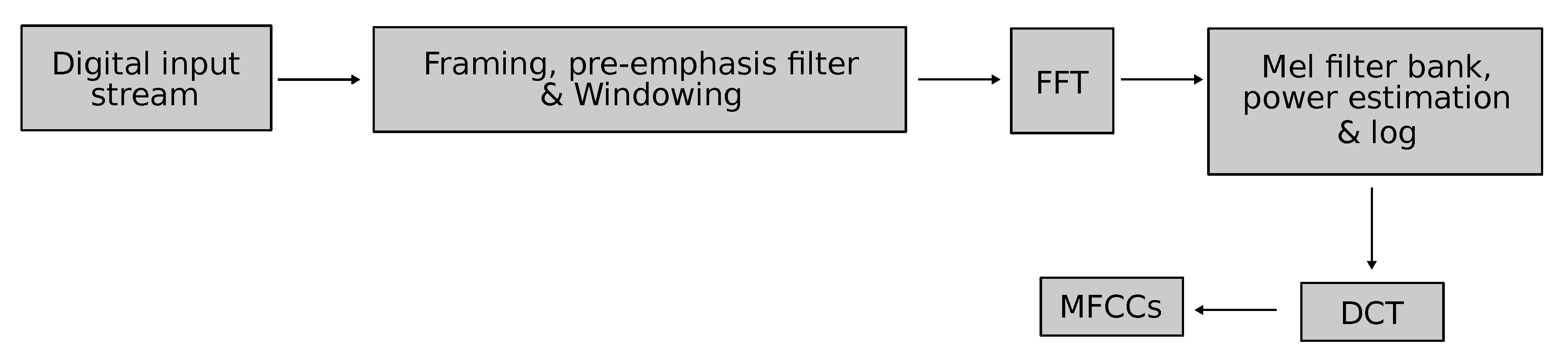 Electronics 09 00418 g002