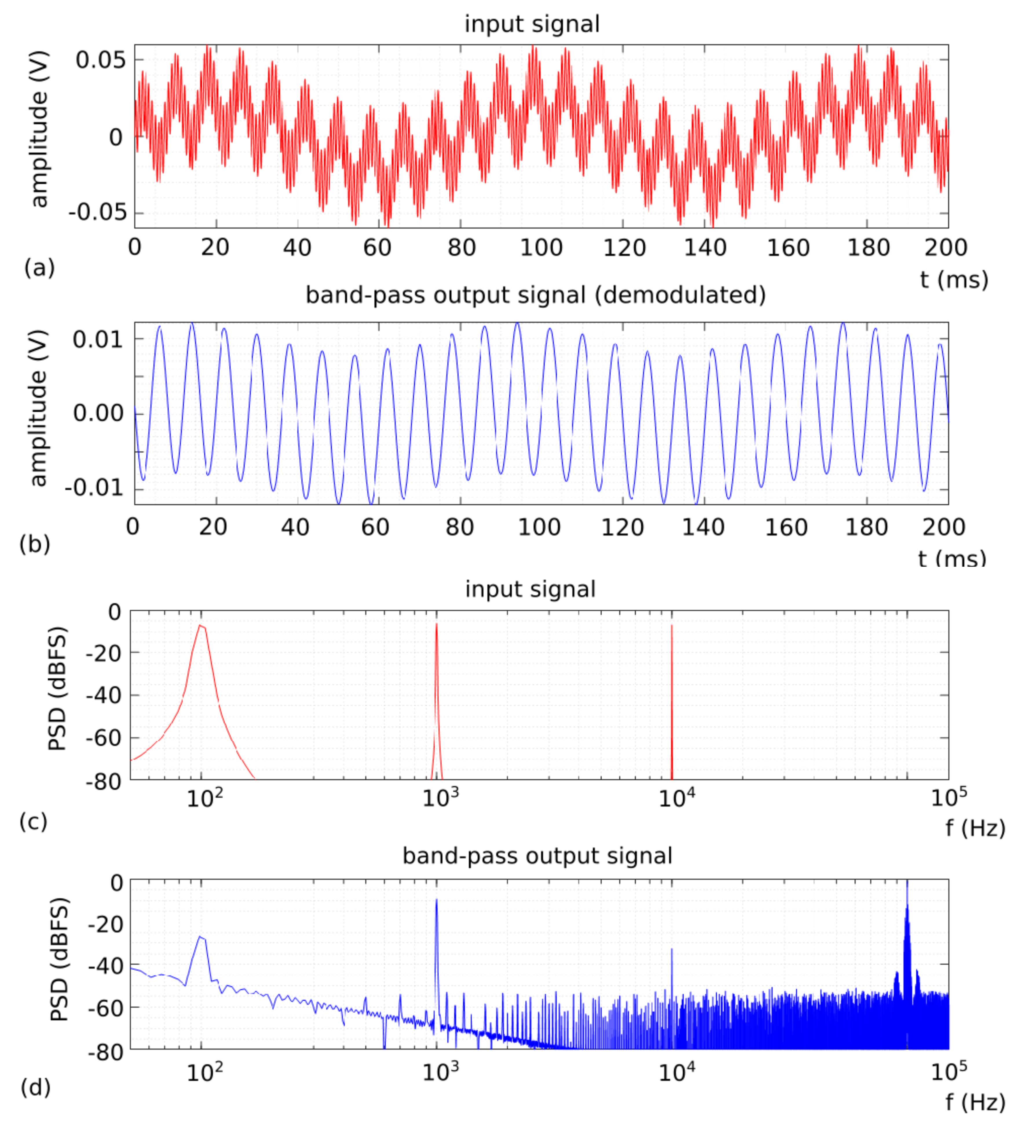 Electronics 09 00418 g004