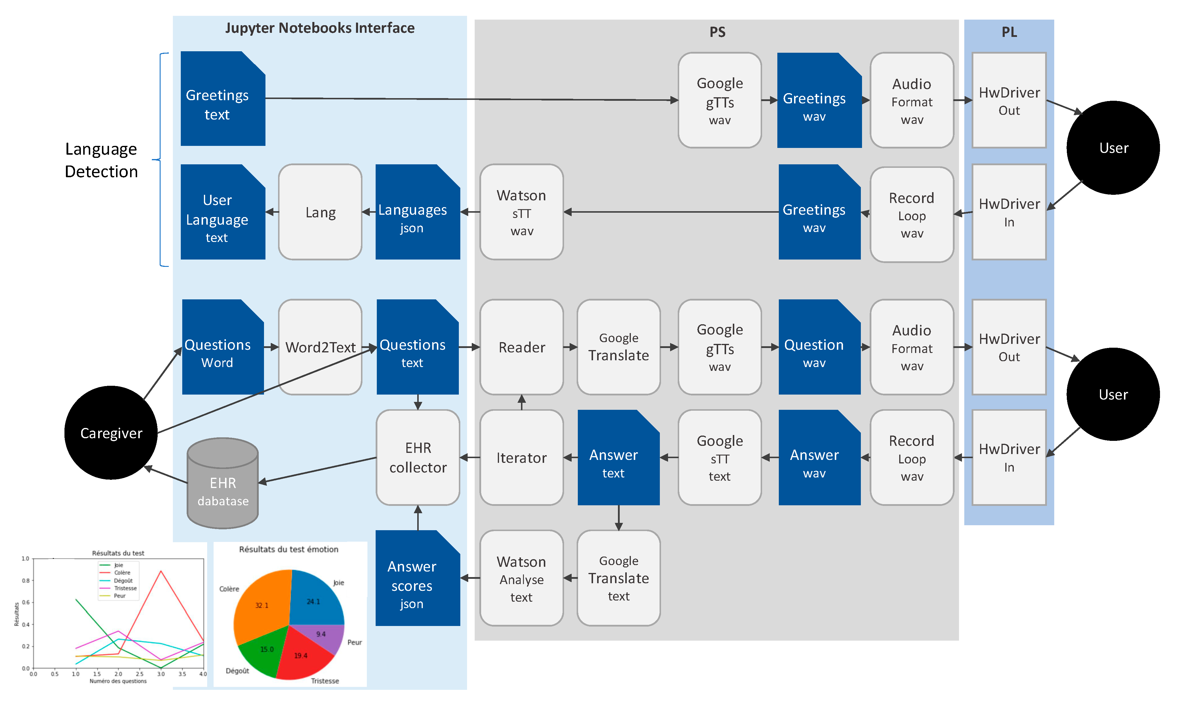 Electronics 09 00419 g003 Electronics 09 00419 g003
