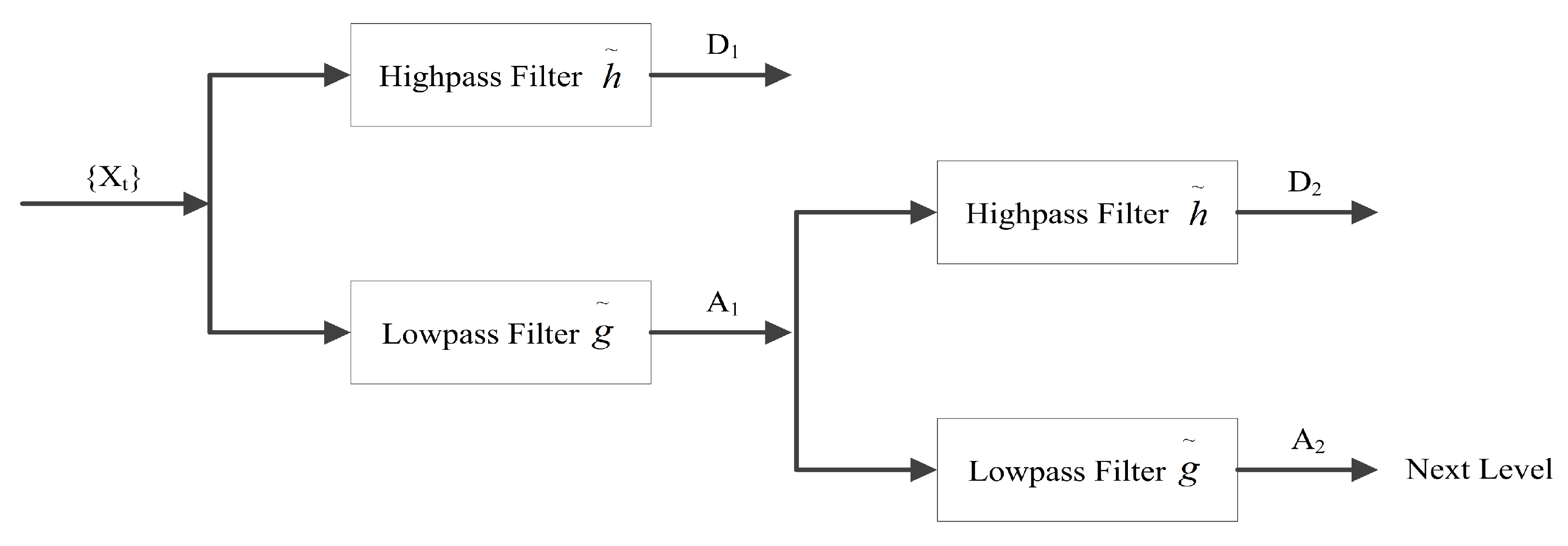 Electronics 09 00420 g001