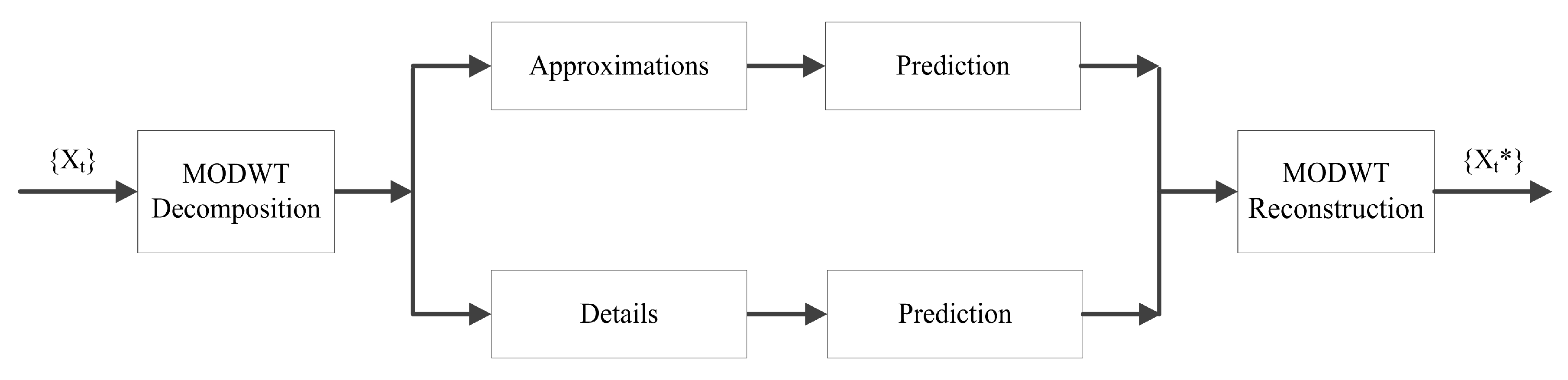 Electronics 09 00420 g002