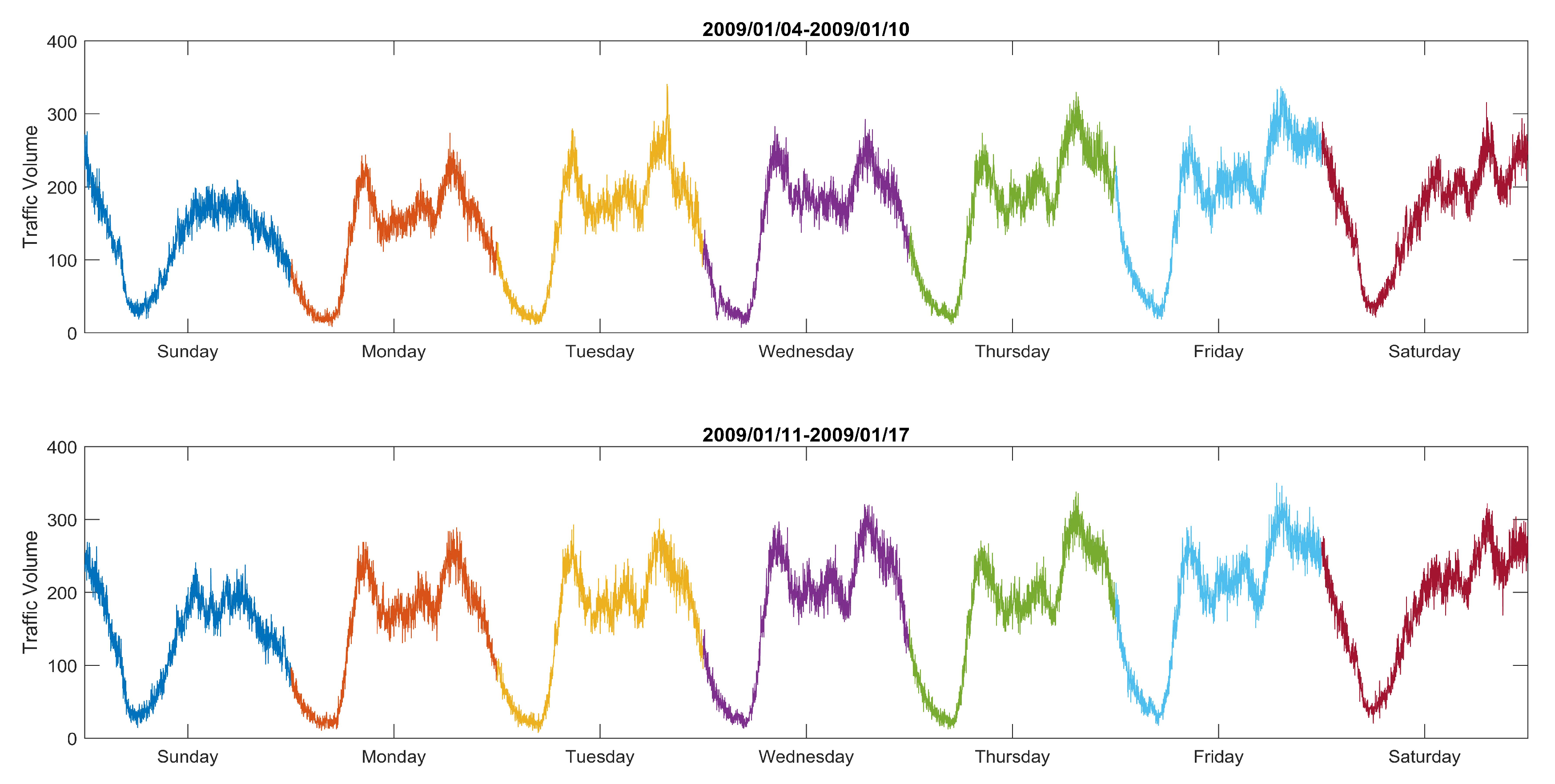 Electronics 09 00420 g003