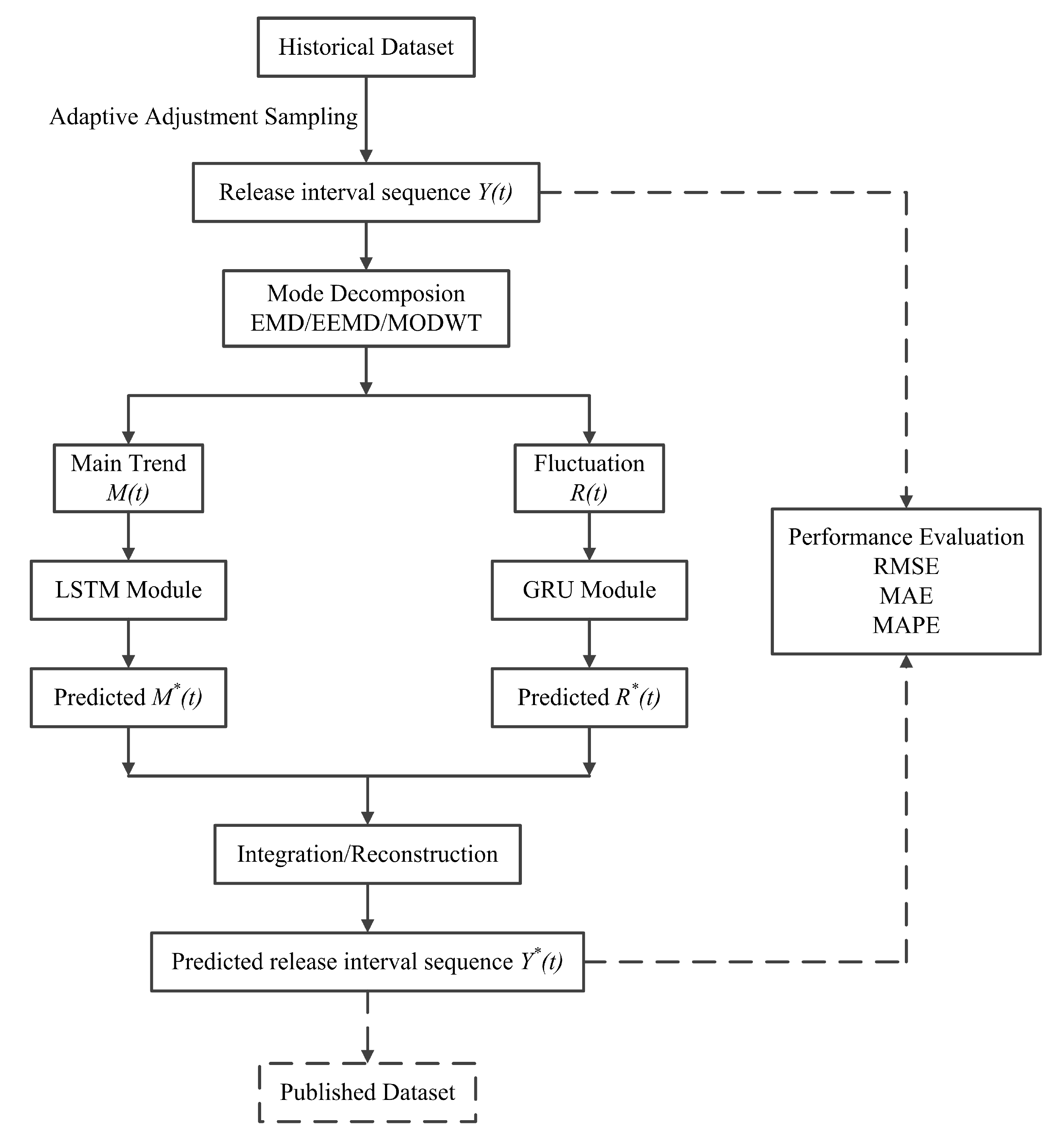Electronics 09 00420 g004