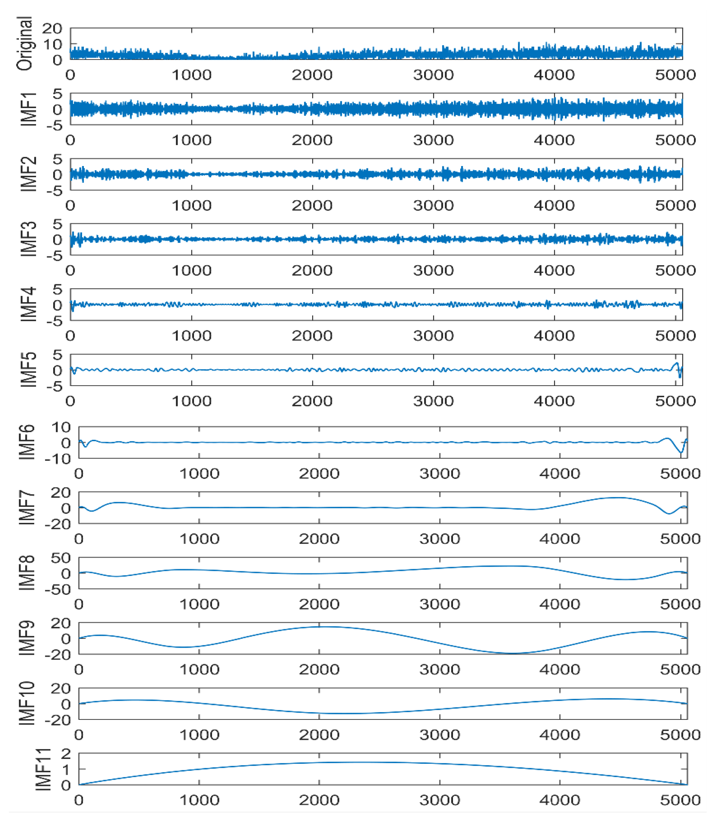 Electronics 09 00420 g006