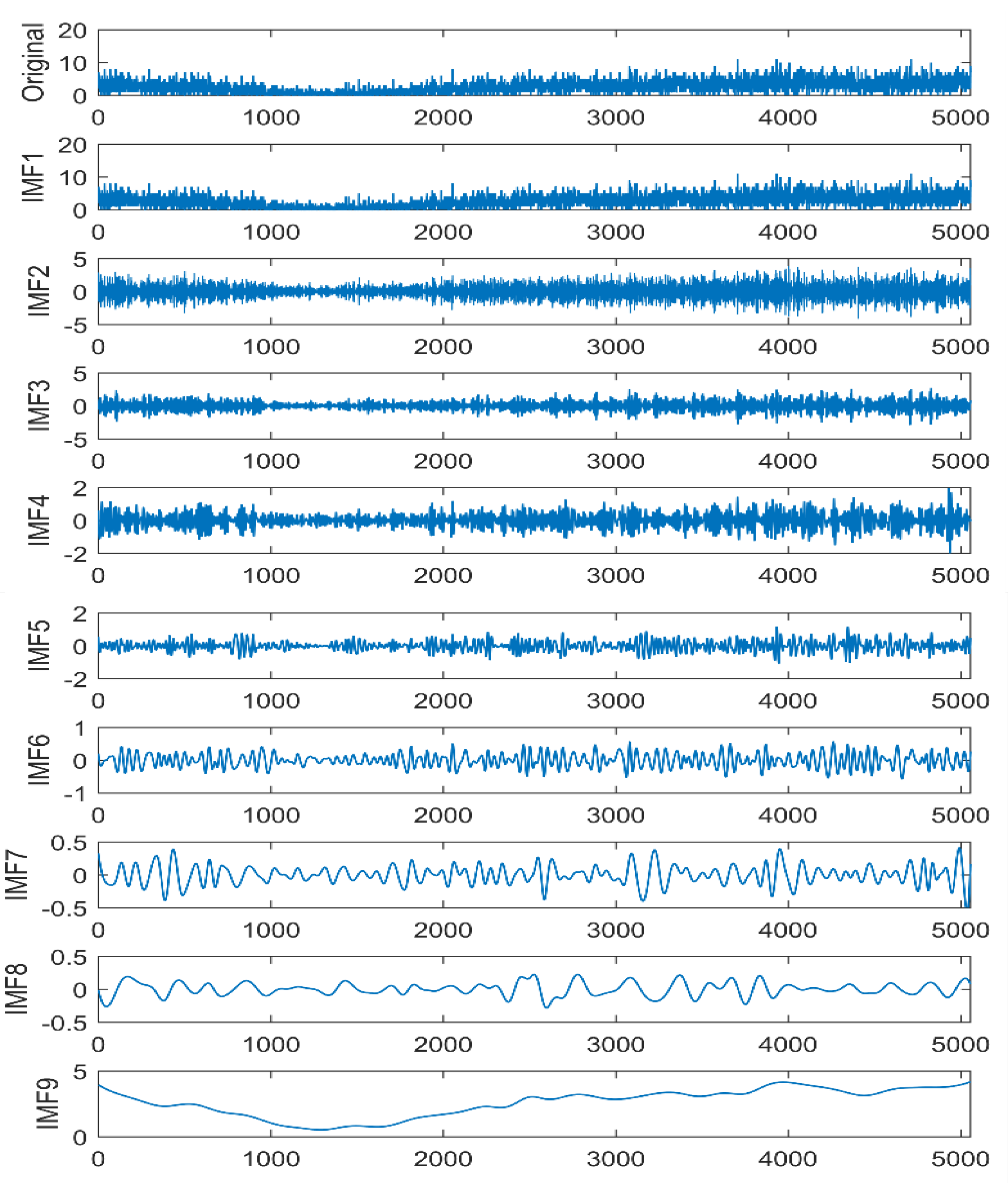 Electronics 09 00420 g007