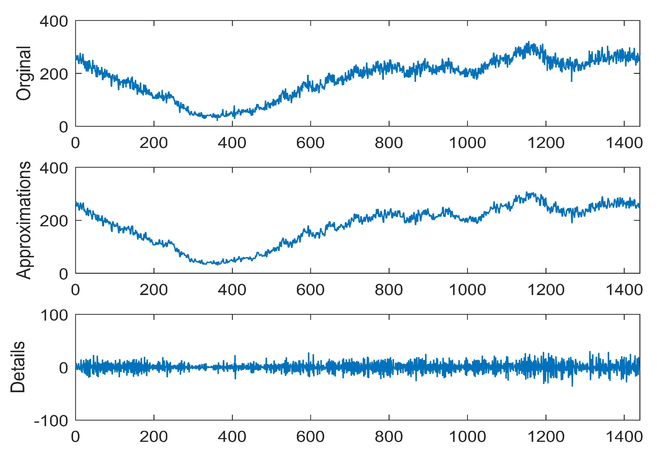 Electronics 09 00420 g008