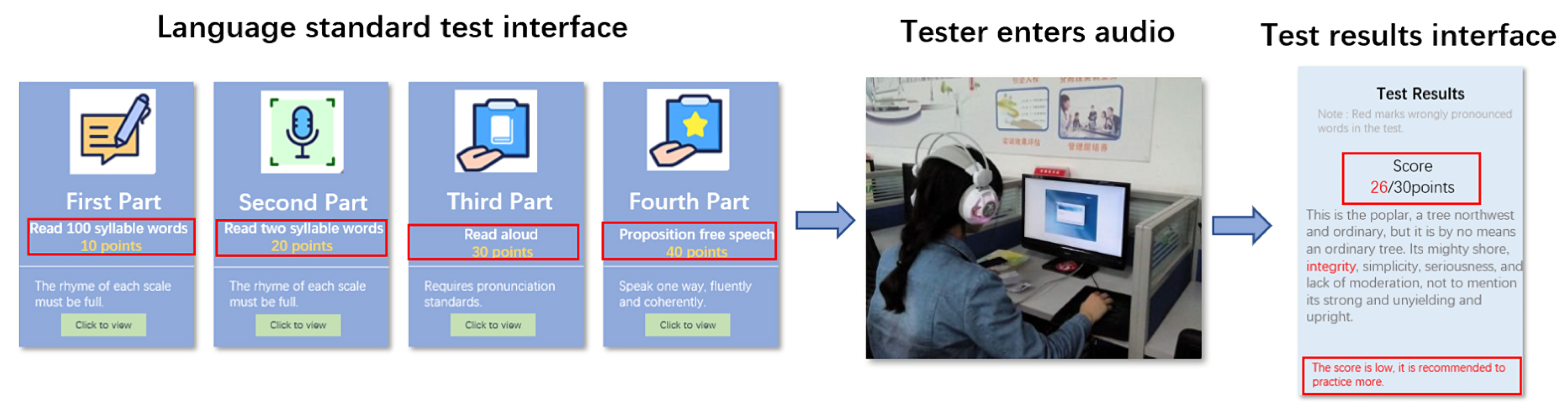 Electronics 09 00424 g004