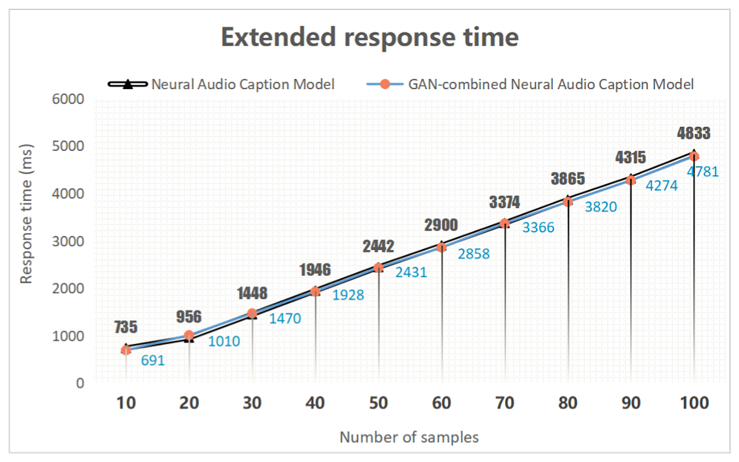 Electronics 09 00424 g007
