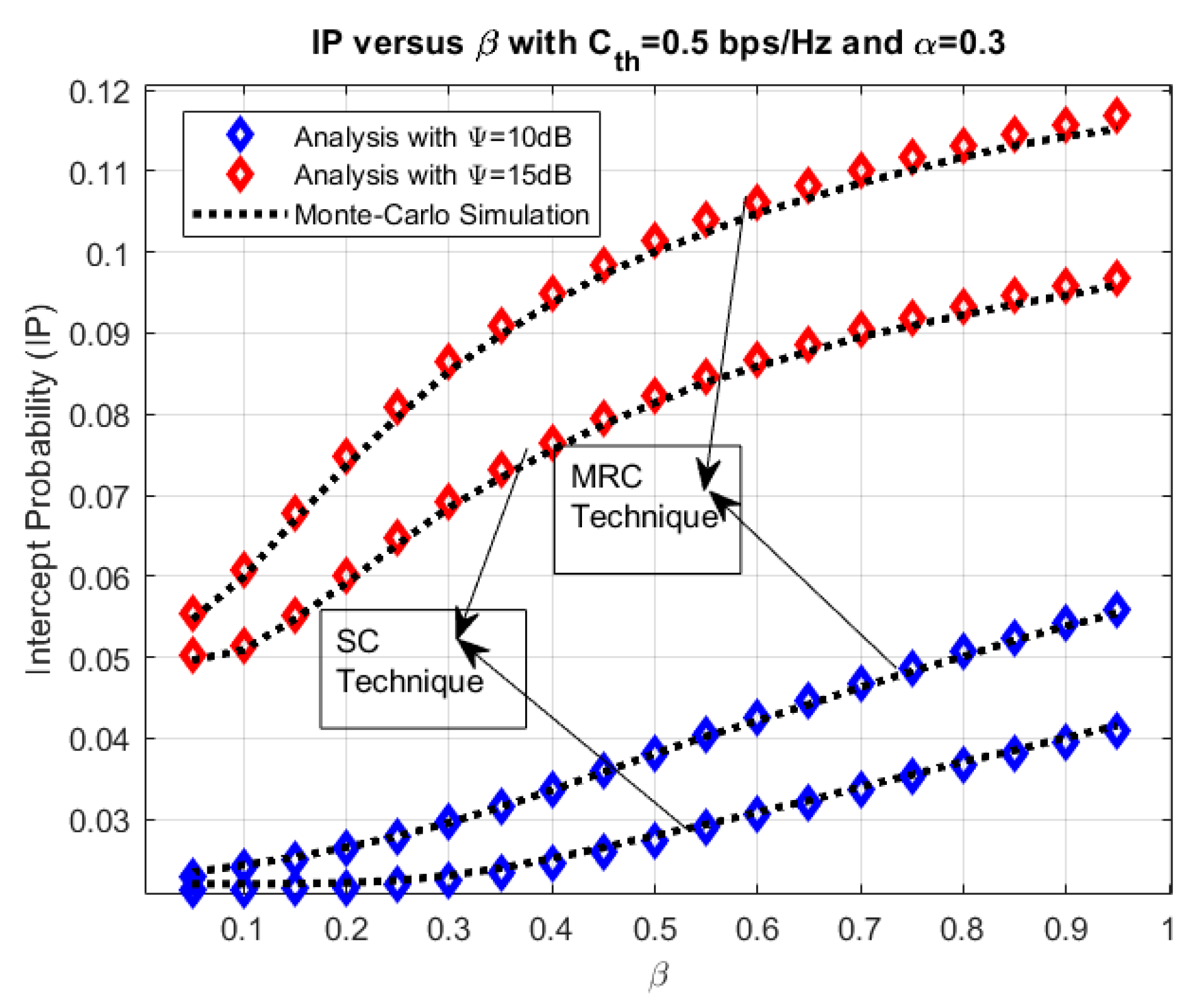Electronics 09 00428 g004 Electronics 09 00428 g004