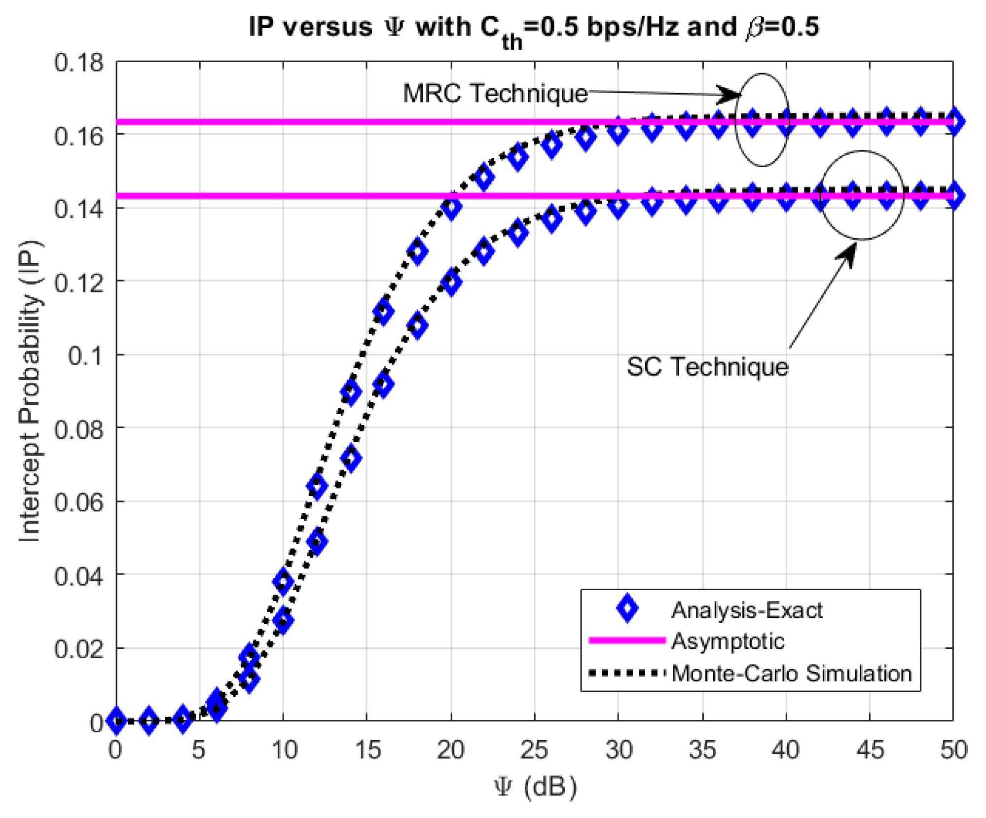 Electronics 09 00428 g005 Electronics 09 00428 g005