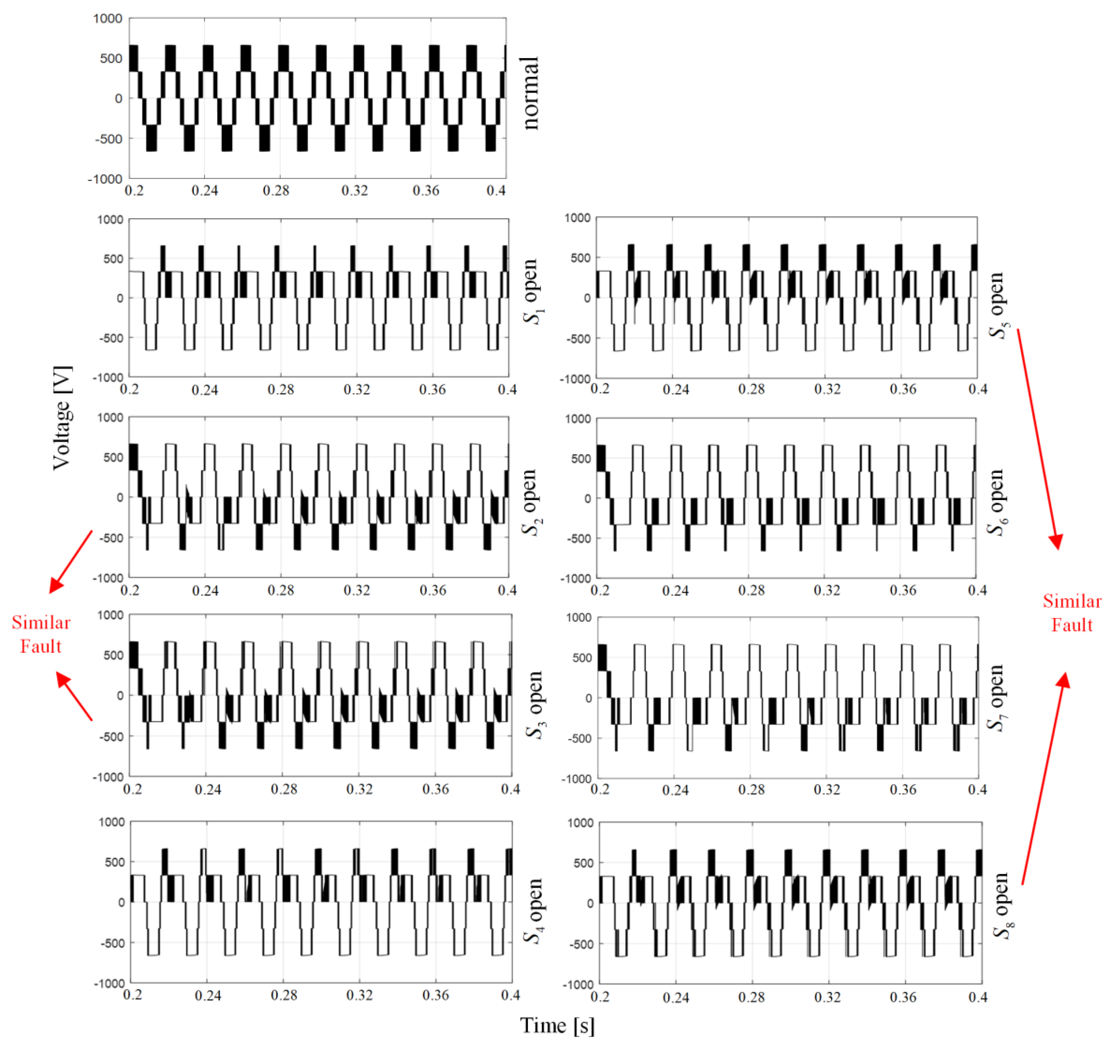 Electronics 09 00429 g003