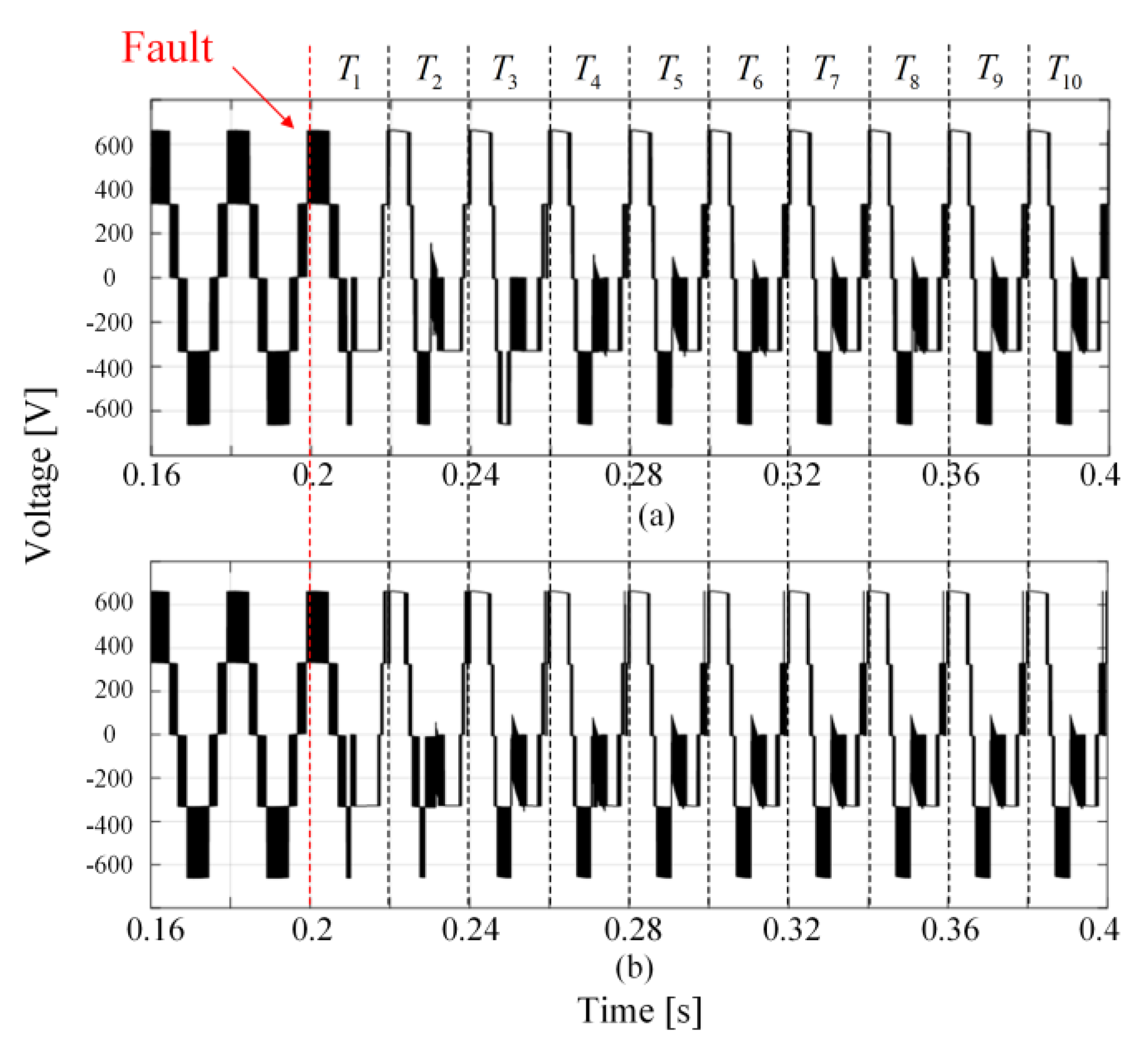 Electronics 09 00429 g004
