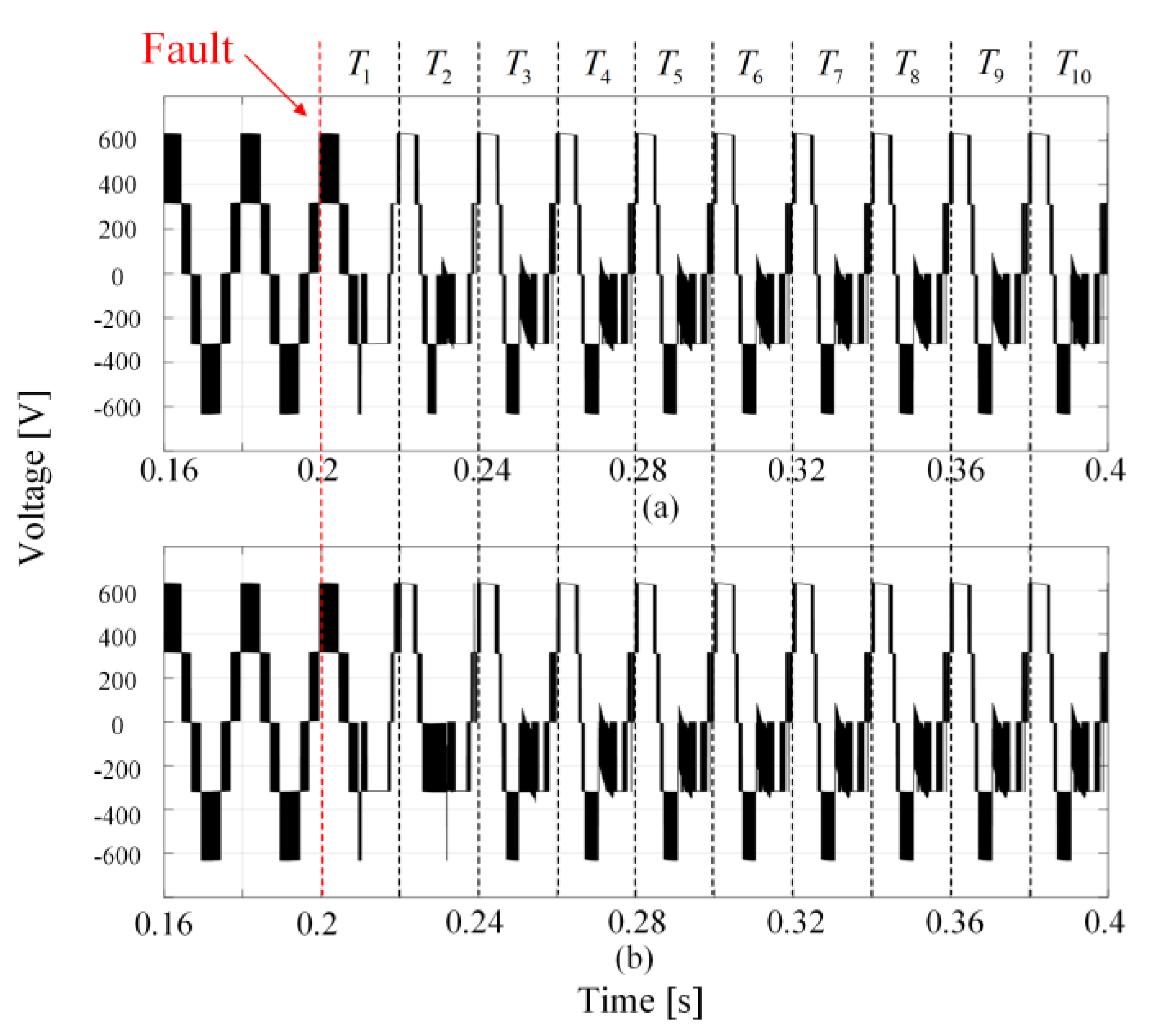 Electronics 09 00429 g005