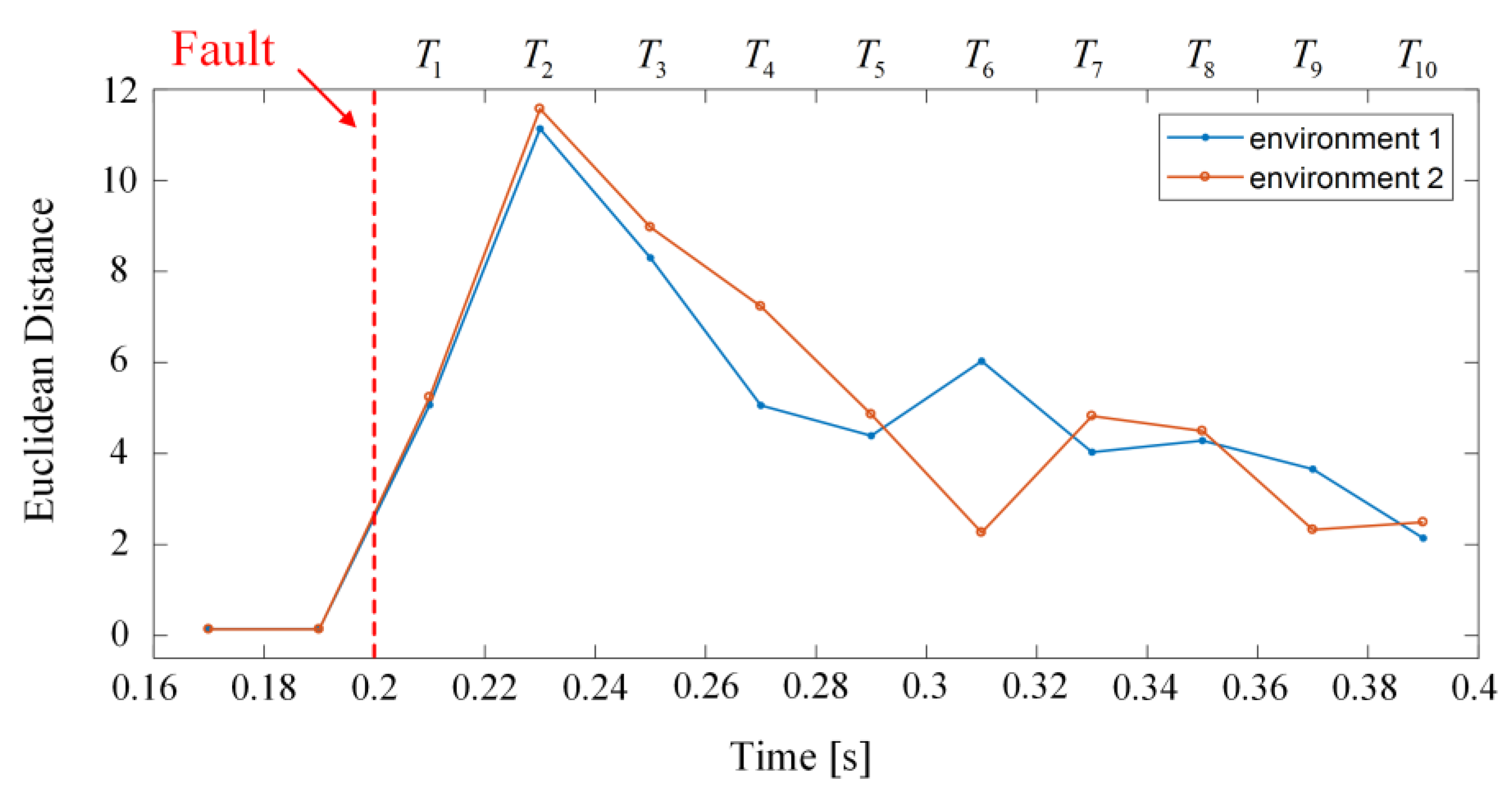 Electronics 09 00429 g006