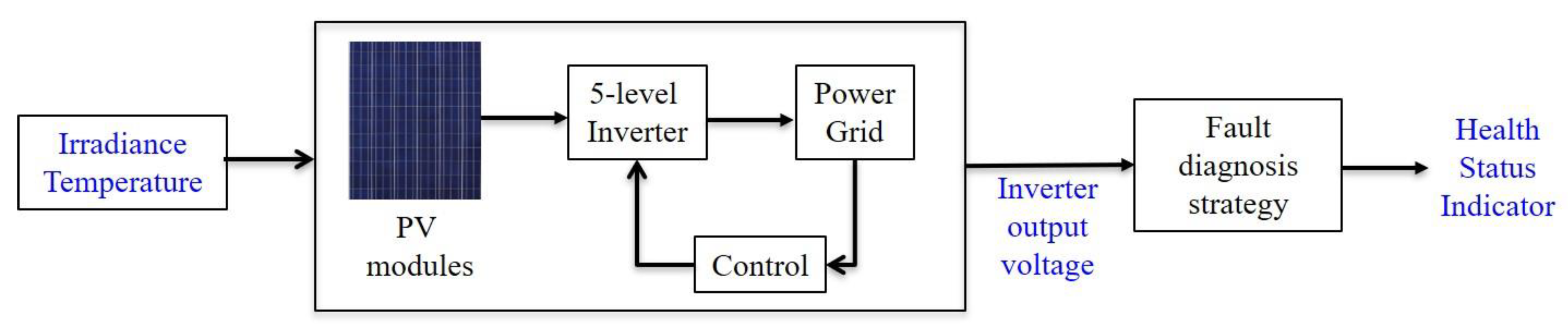 Electronics 09 00429 g007