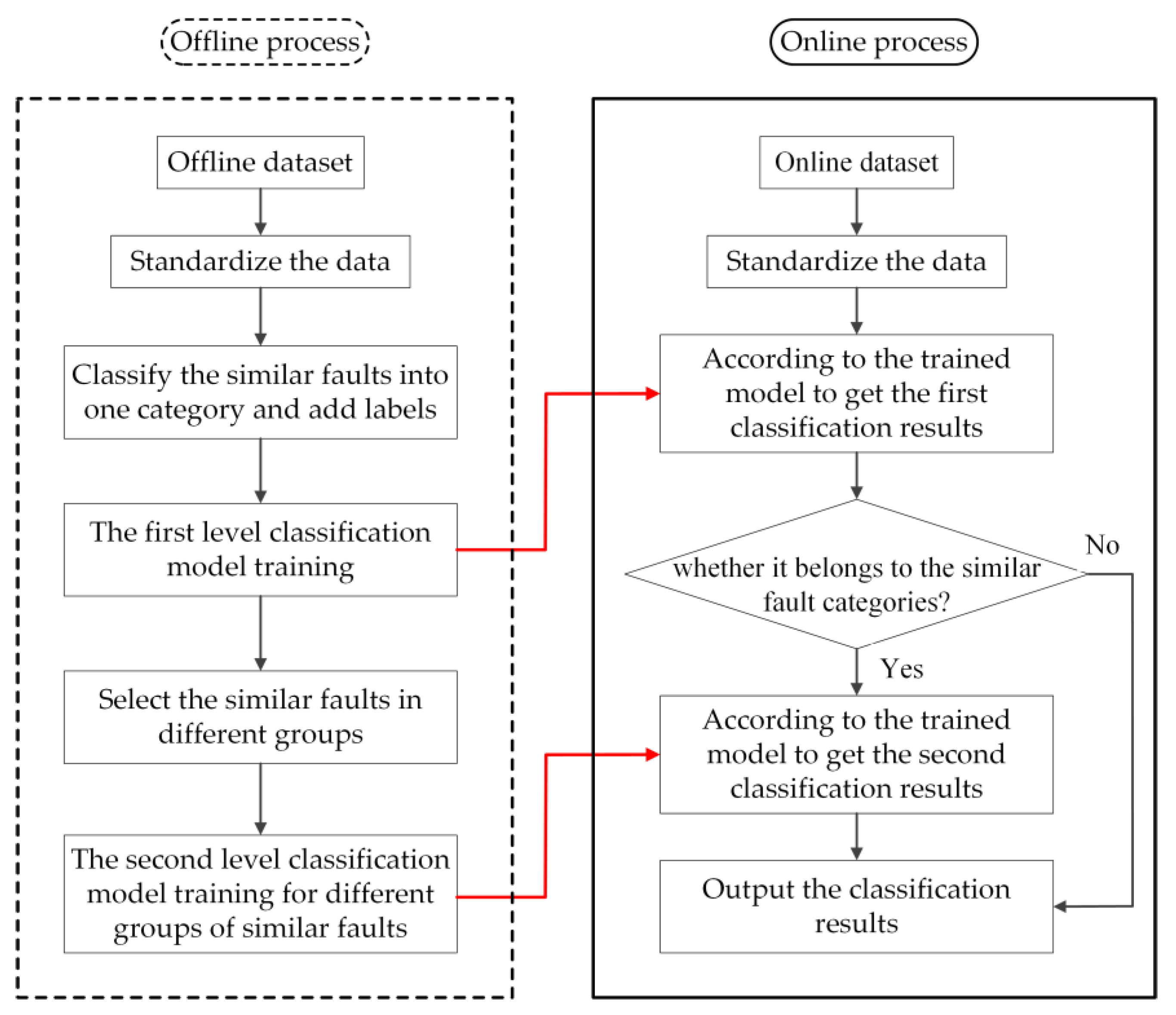 Electronics 09 00429 g008