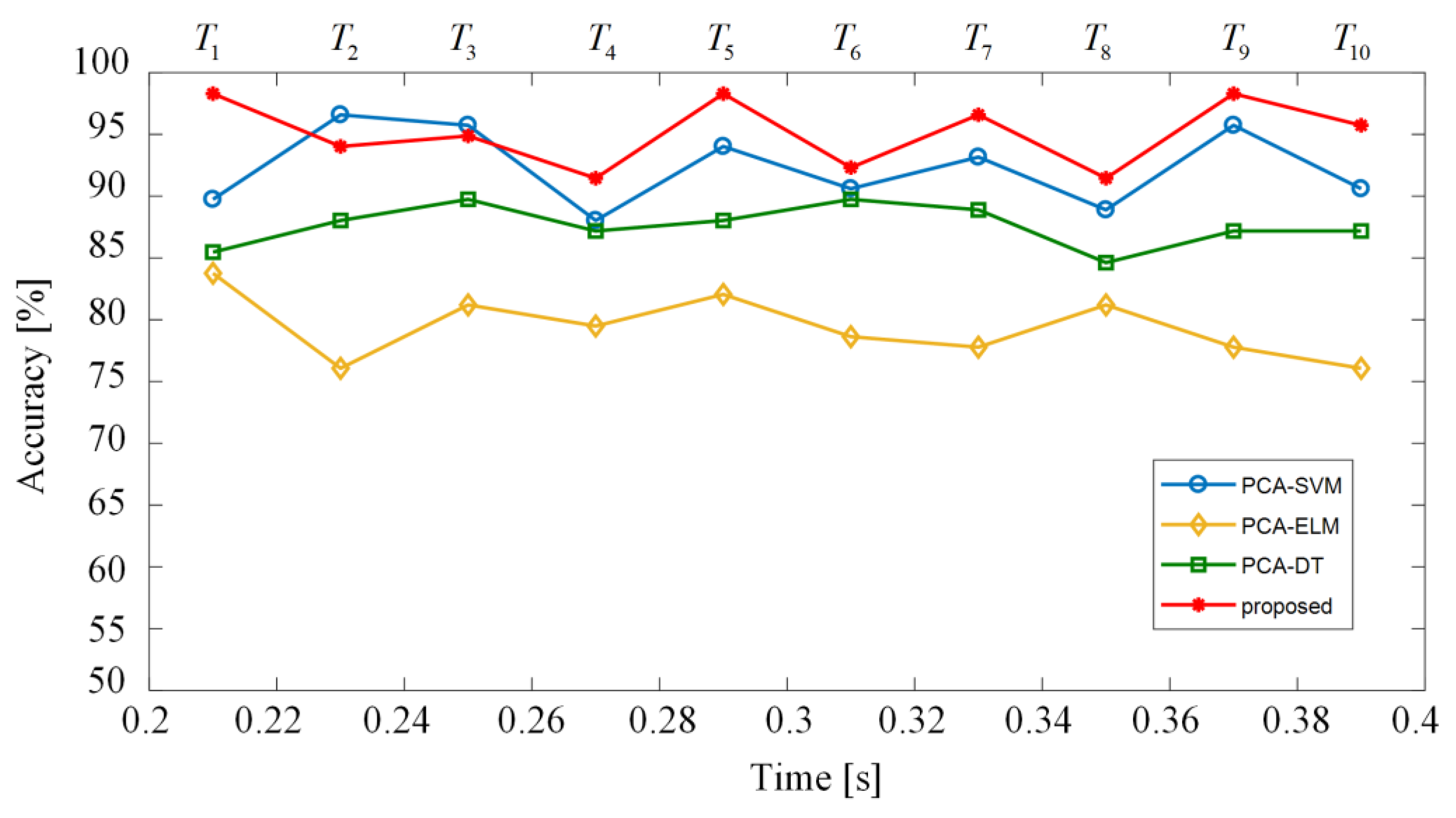 Electronics 09 00429 g009