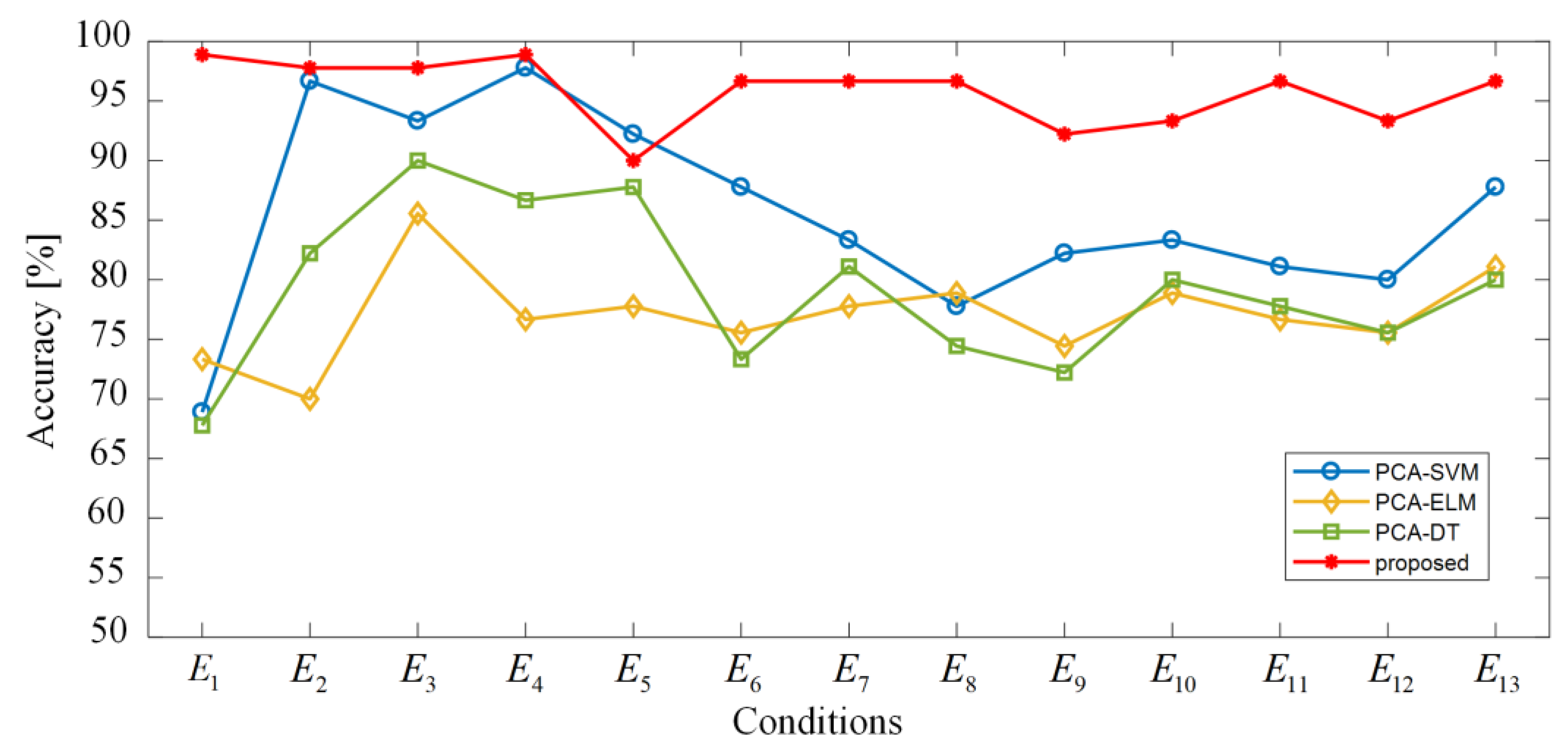 Electronics 09 00429 g010