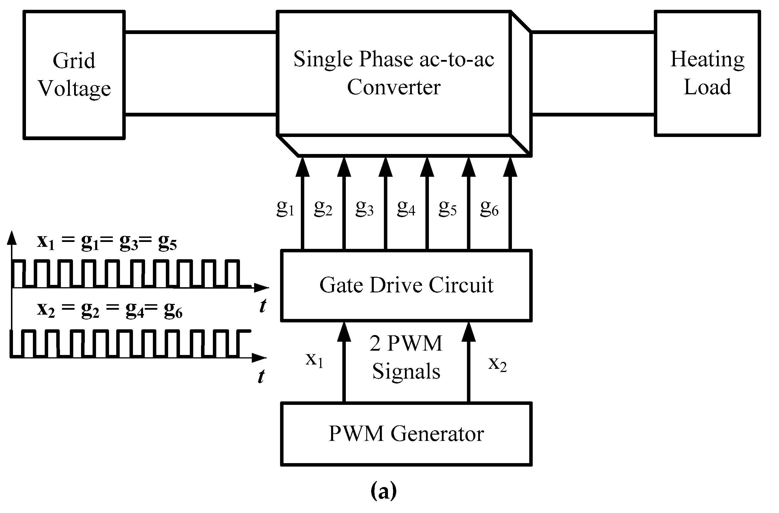 Electronics 09 00430 g002a Electronics 09 00430 g002a