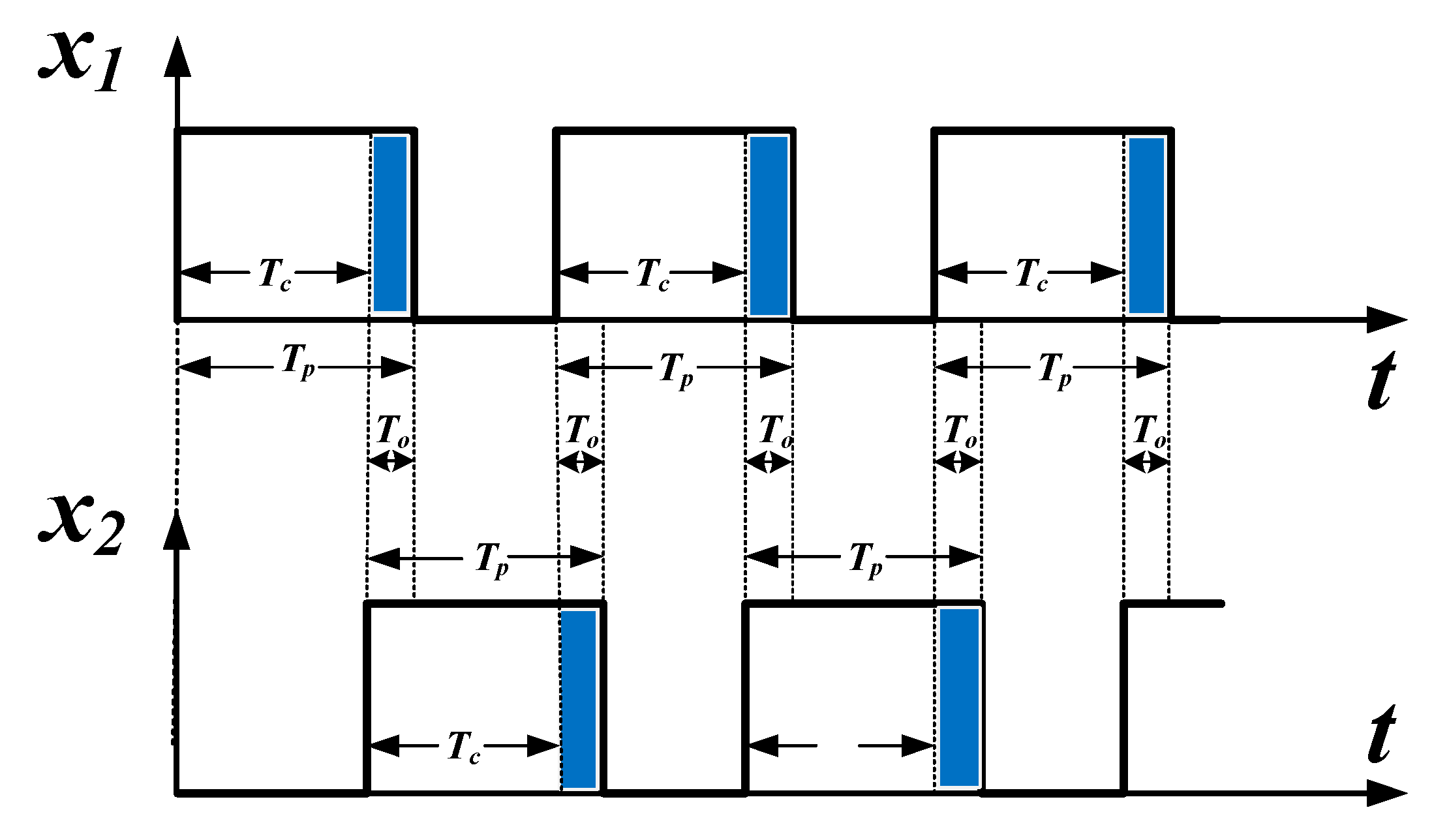 Electronics 09 00430 g003 Electronics 09 00430 g003