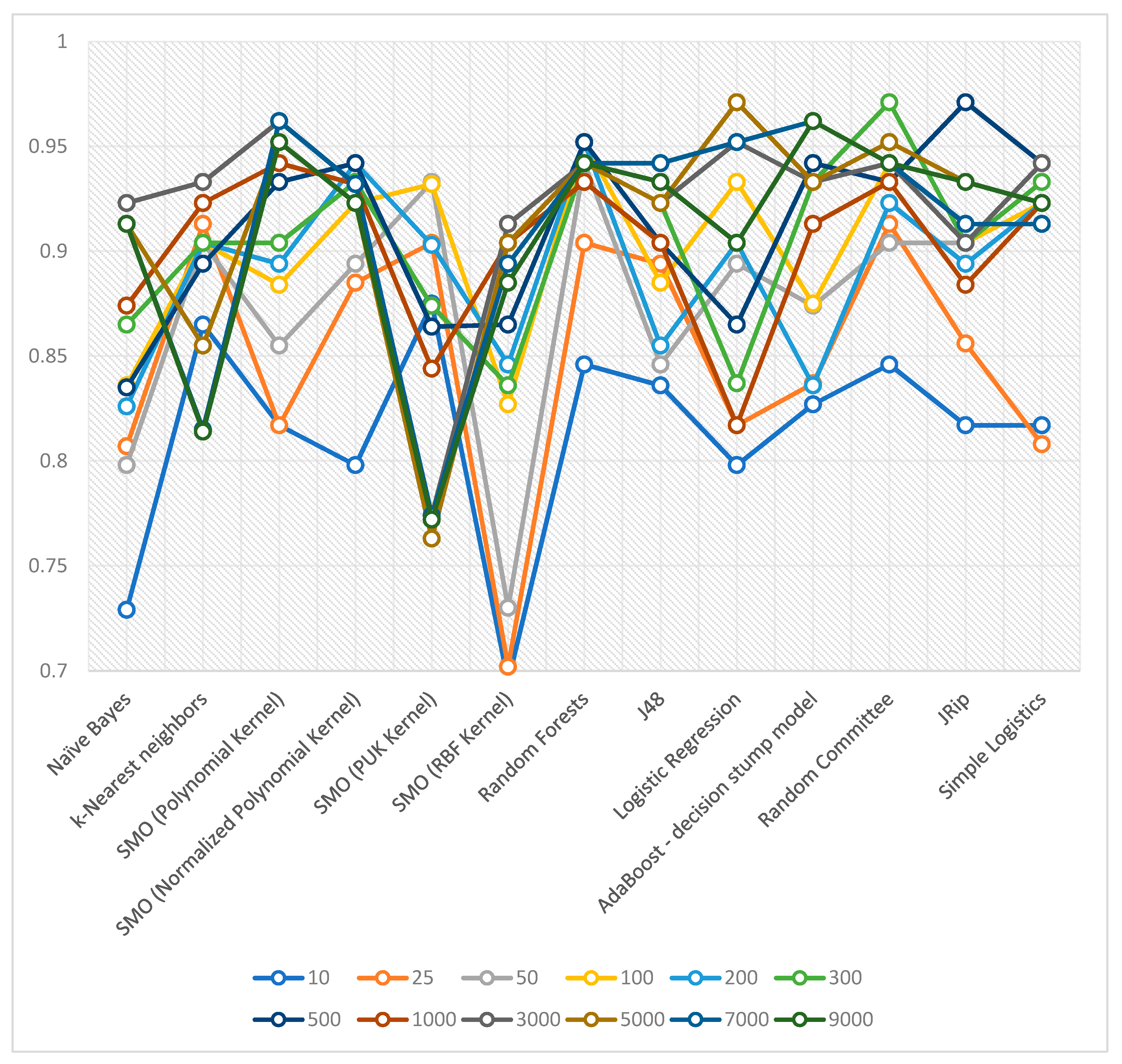 Electronics 09 00435 g001 Electronics 09 00435 g001