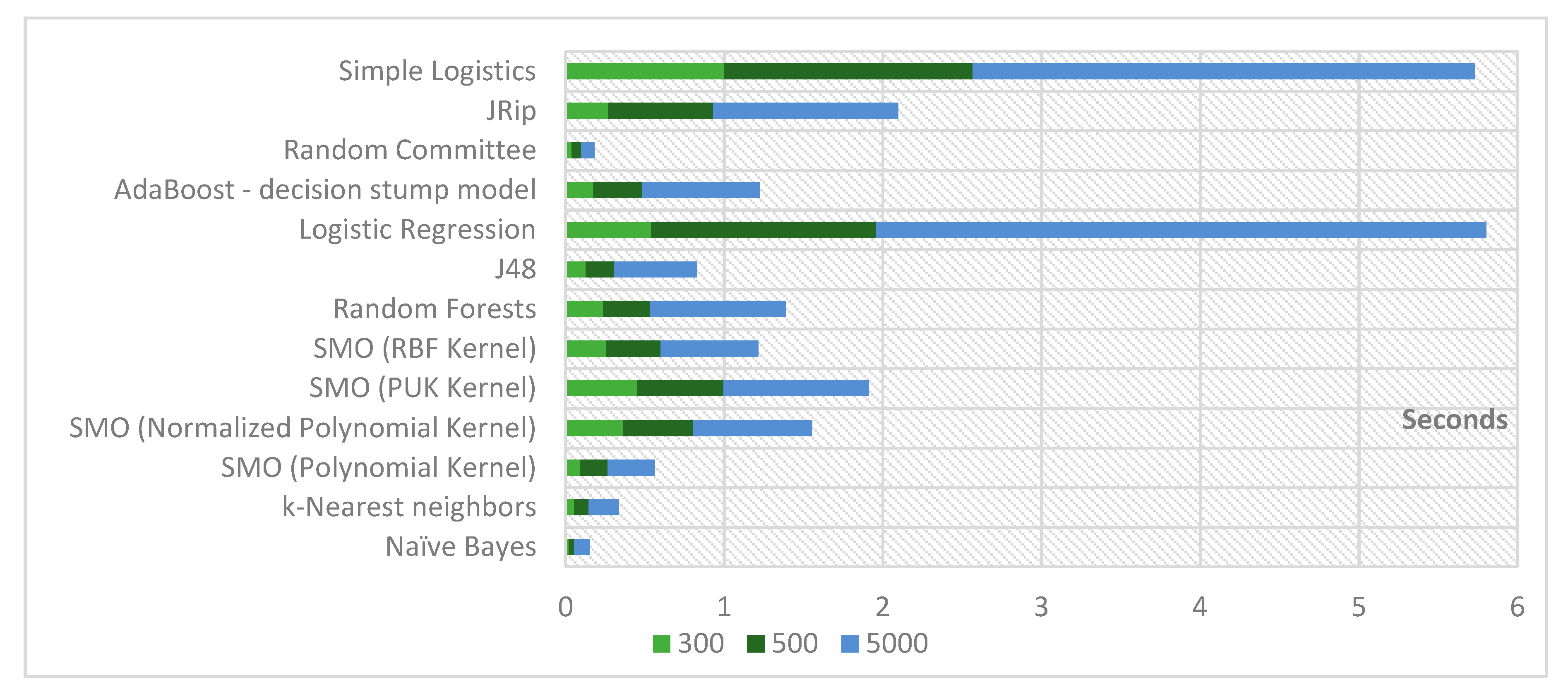 Electronics 09 00435 g002 Electronics 09 00435 g002