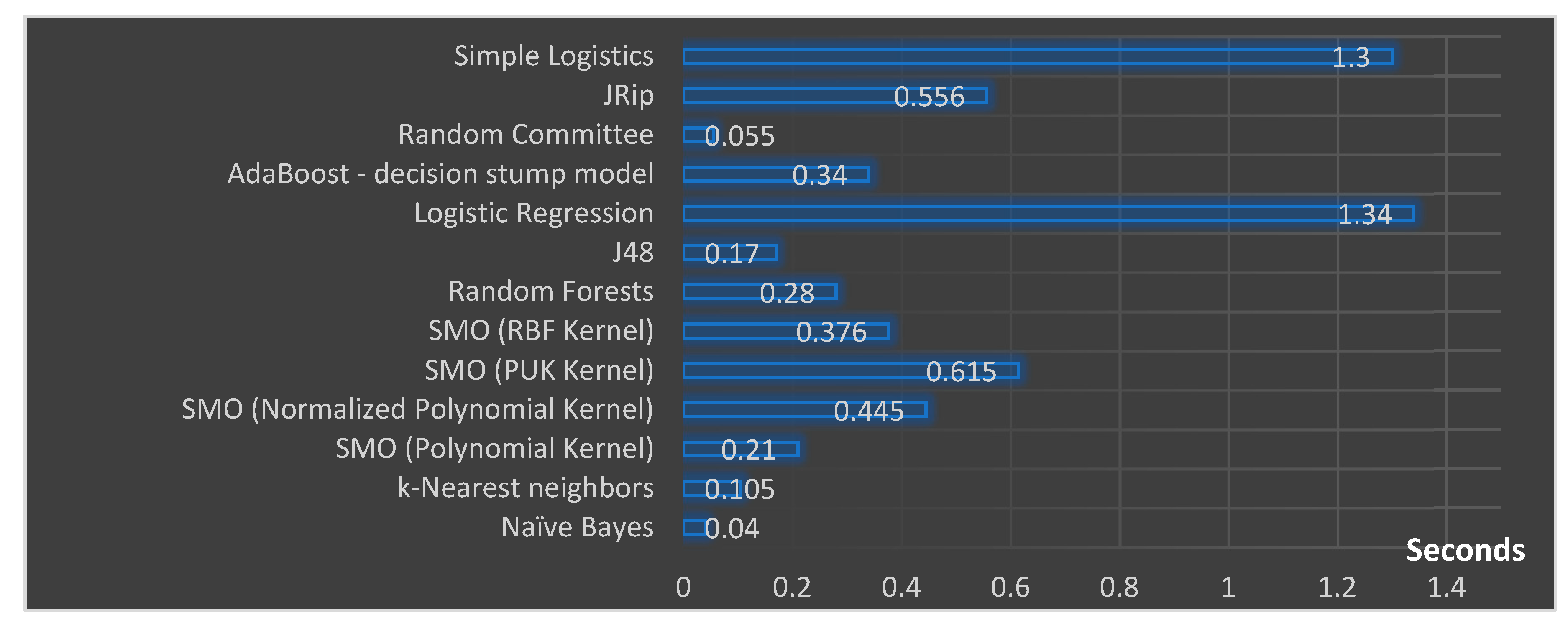 Electronics 09 00435 g004 Electronics 09 00435 g004
