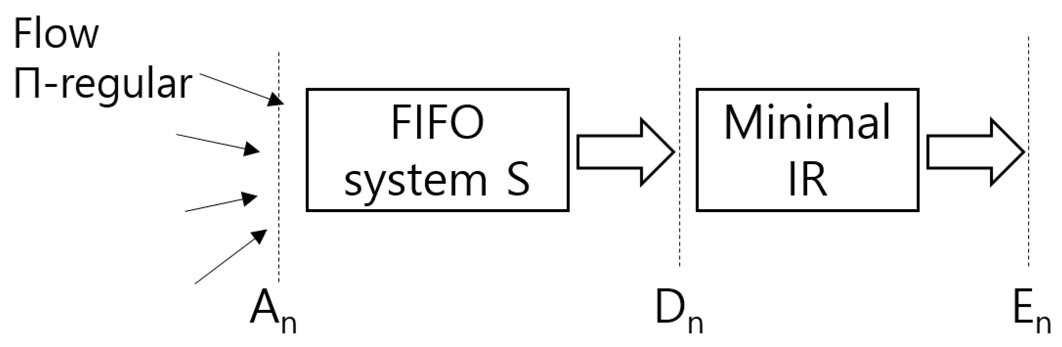 Electronics 09 00436 g001 Electronics 09 00436 g001