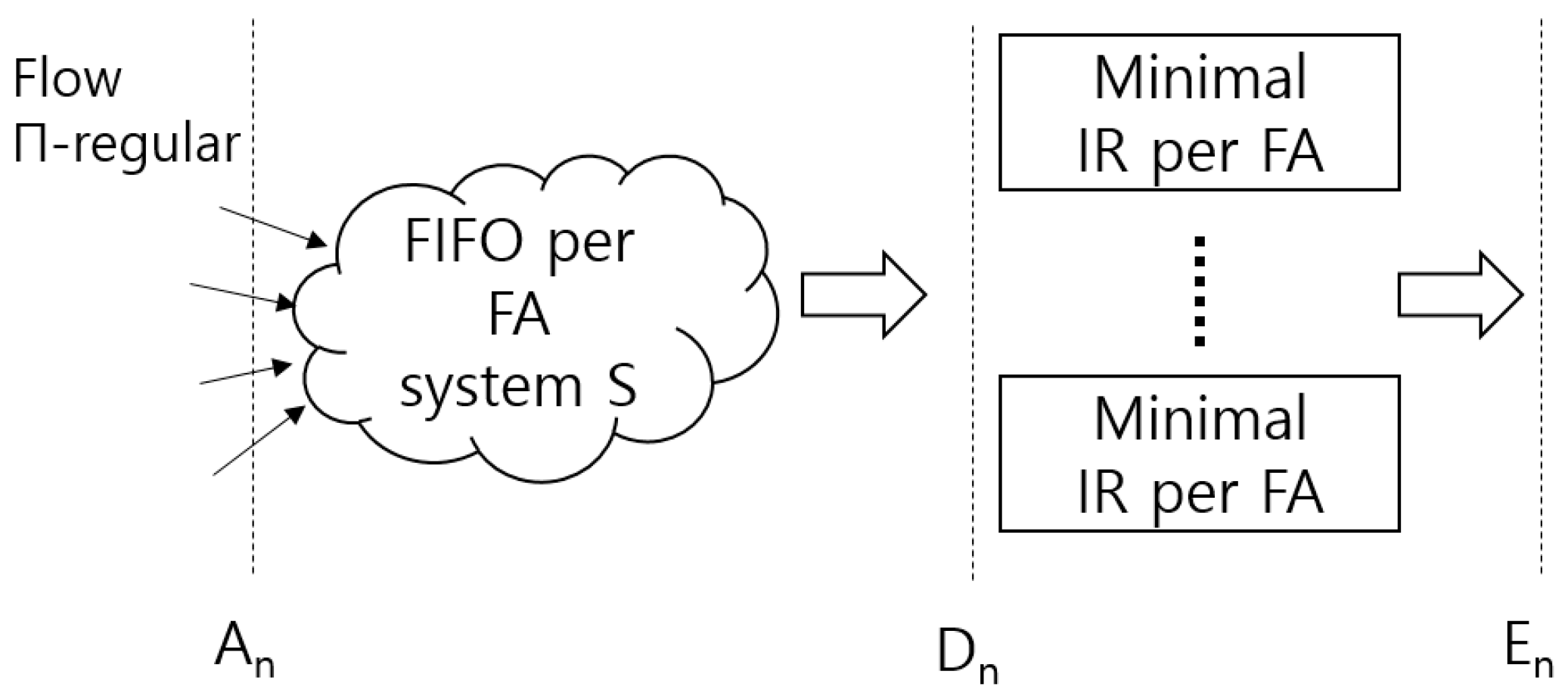 Electronics 09 00436 g003 Electronics 09 00436 g003