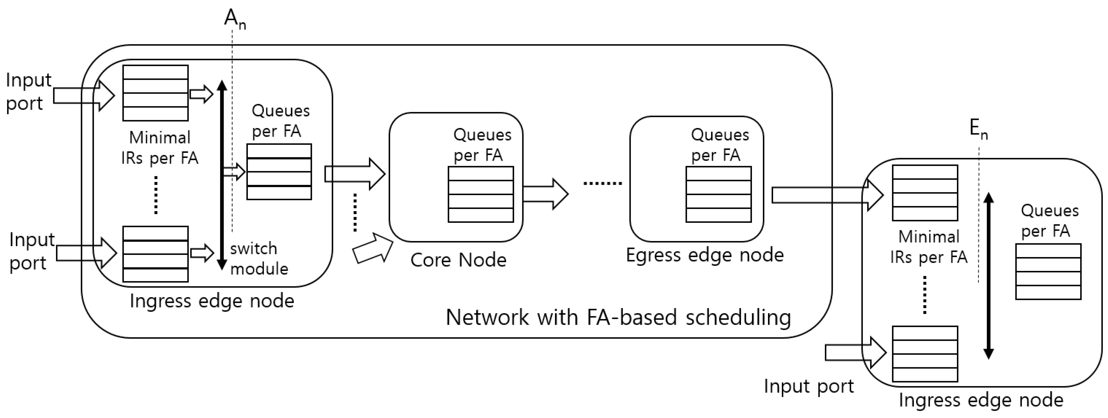 Electronics 09 00436 g004 Electronics 09 00436 g004