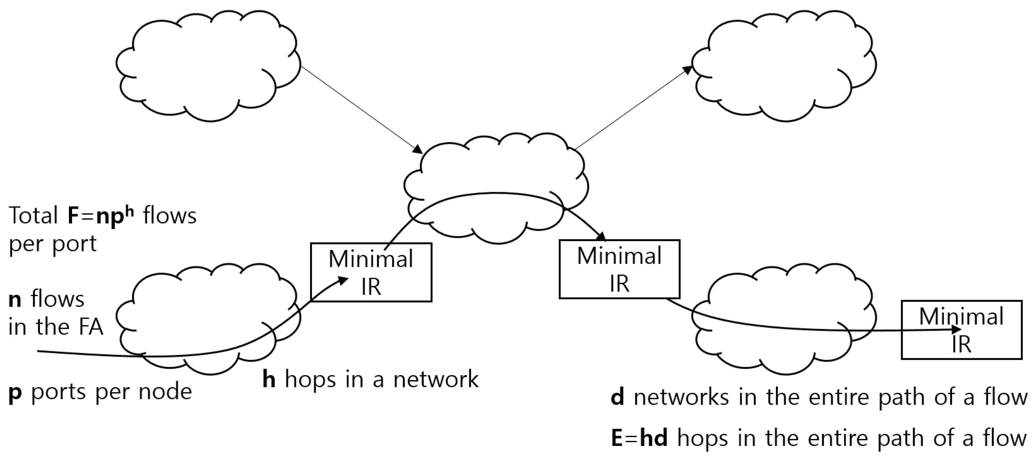 Electronics 09 00436 g006 Electronics 09 00436 g006