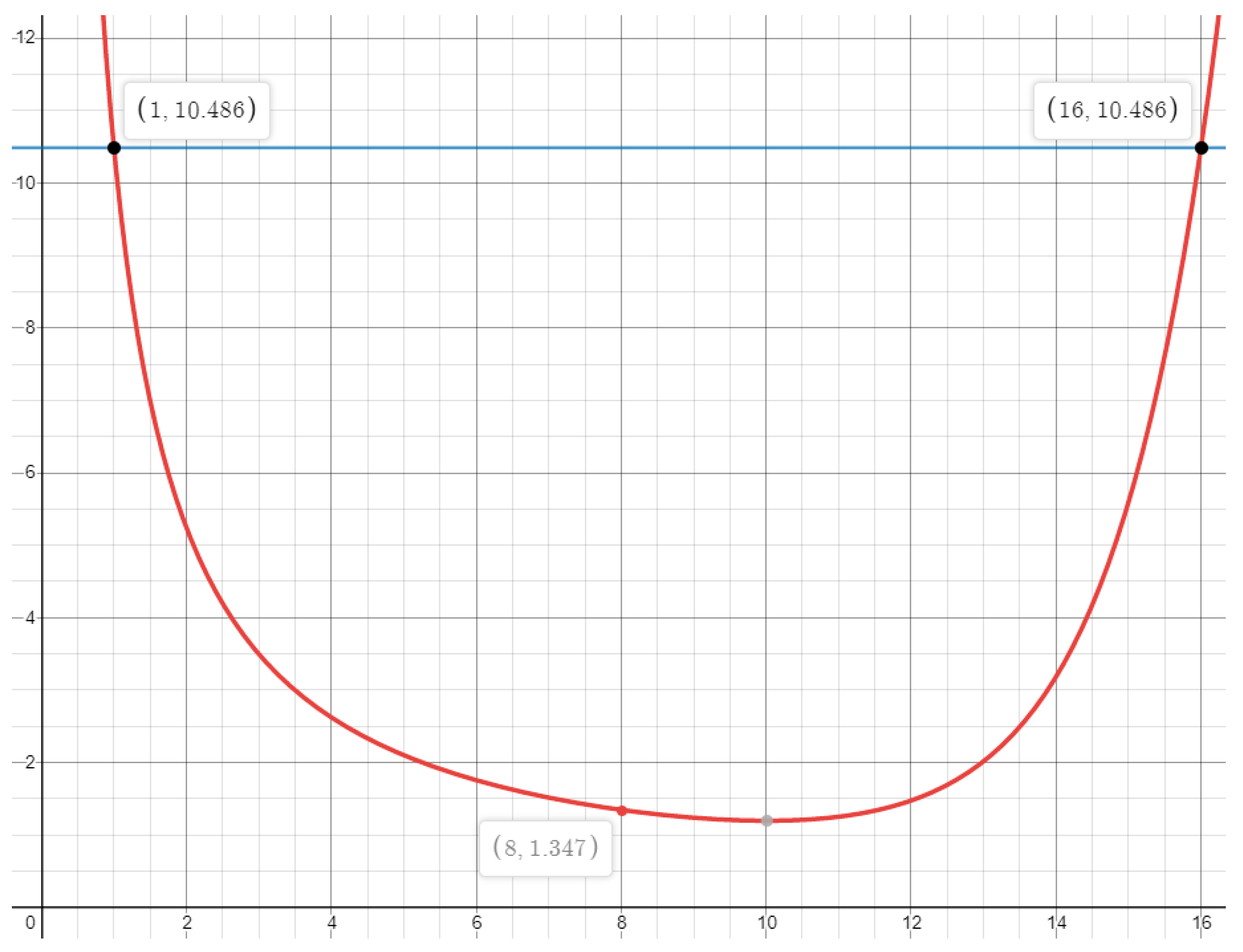 Electronics 09 00436 g007 Electronics 09 00436 g007