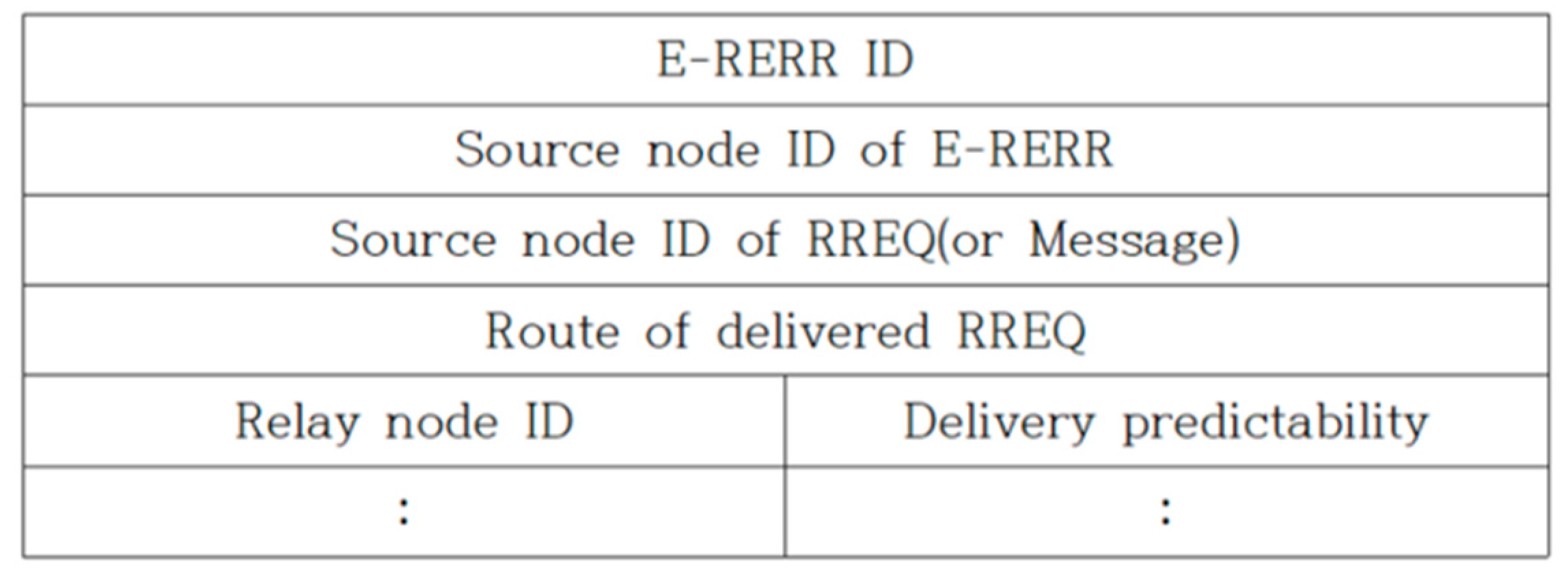 Electronics 09 00439 g002 Electronics 09 00439 g002
