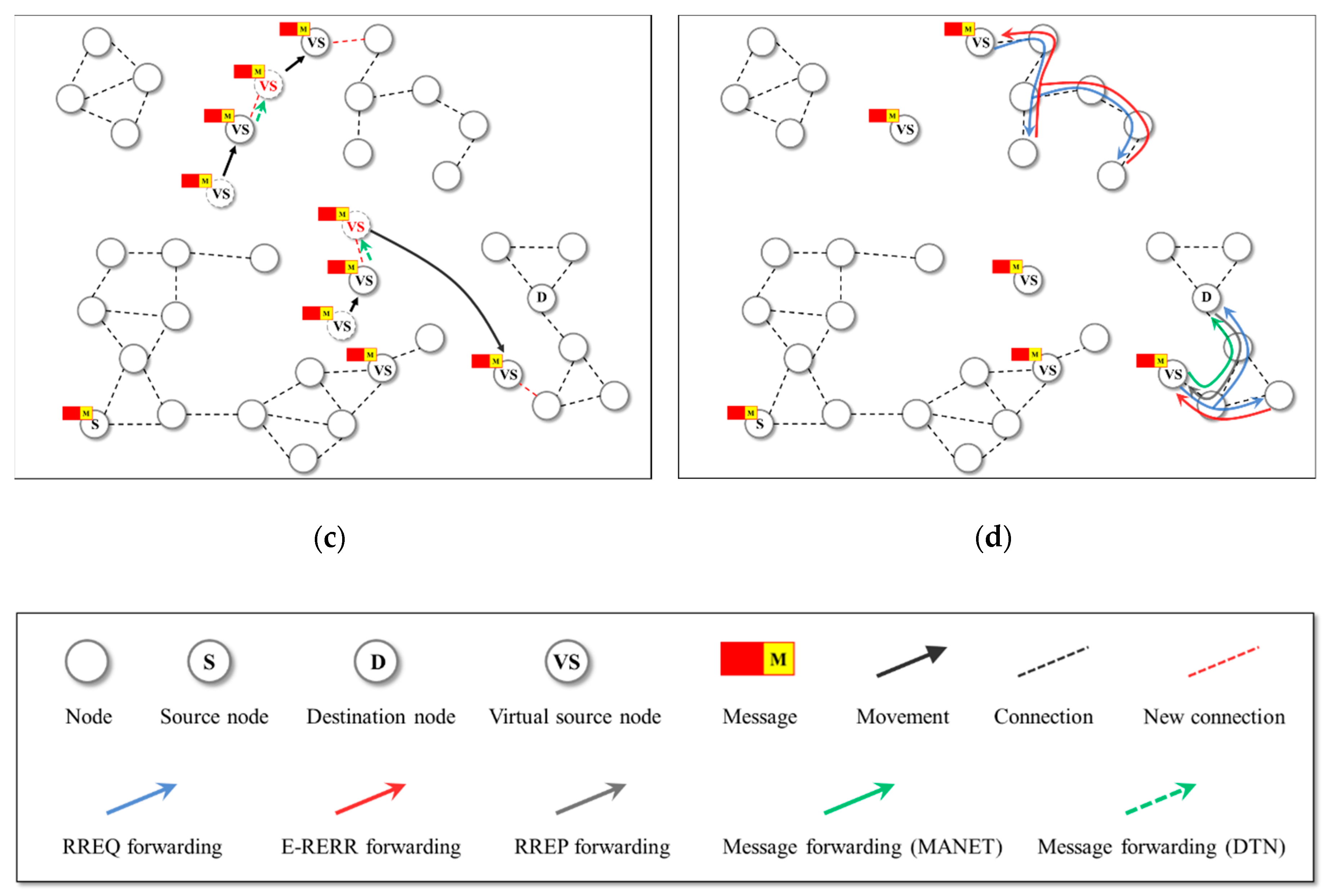 Electronics 09 00439 g003b Electronics 09 00439 g003b
