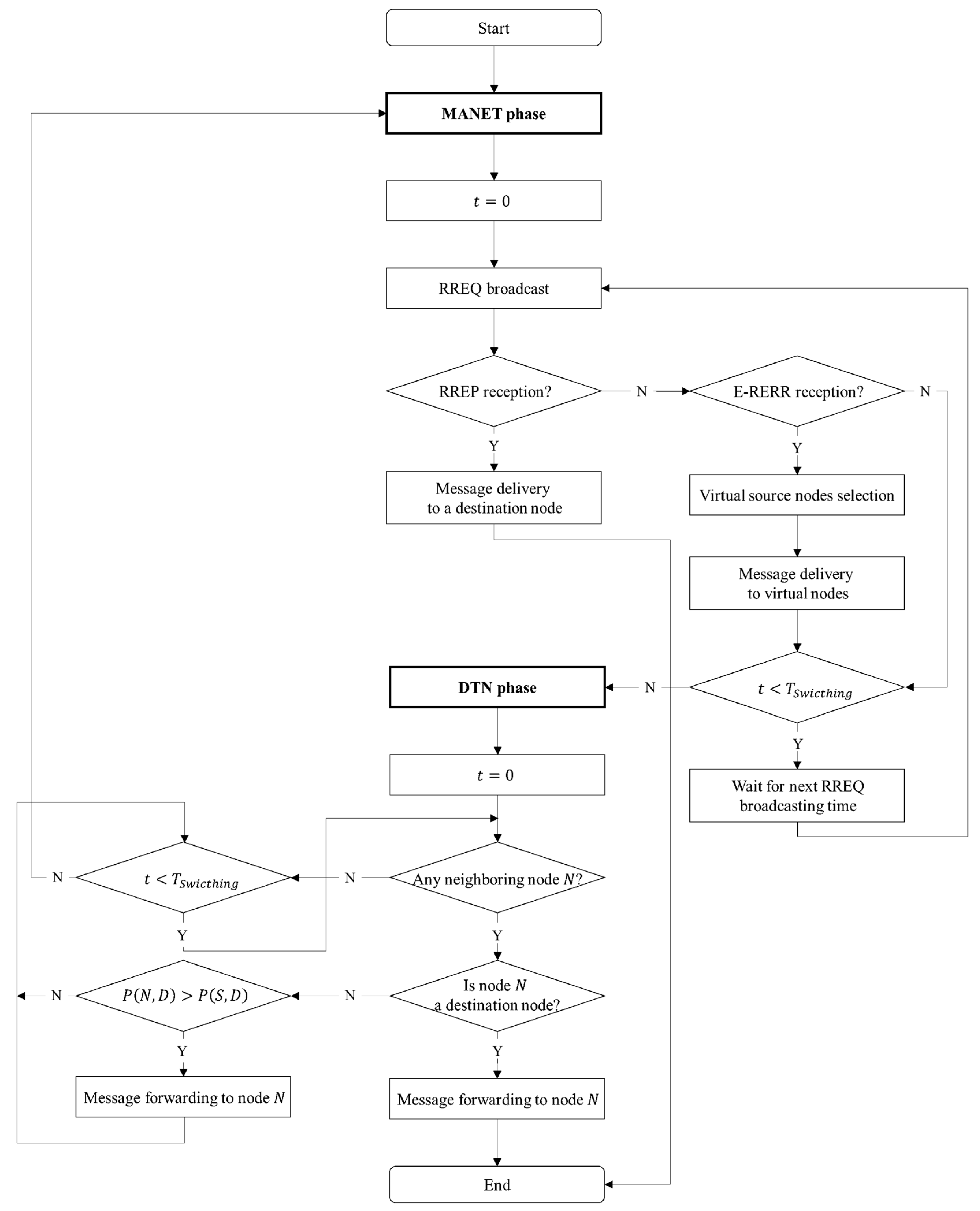 Electronics 09 00439 g004 Electronics 09 00439 g004