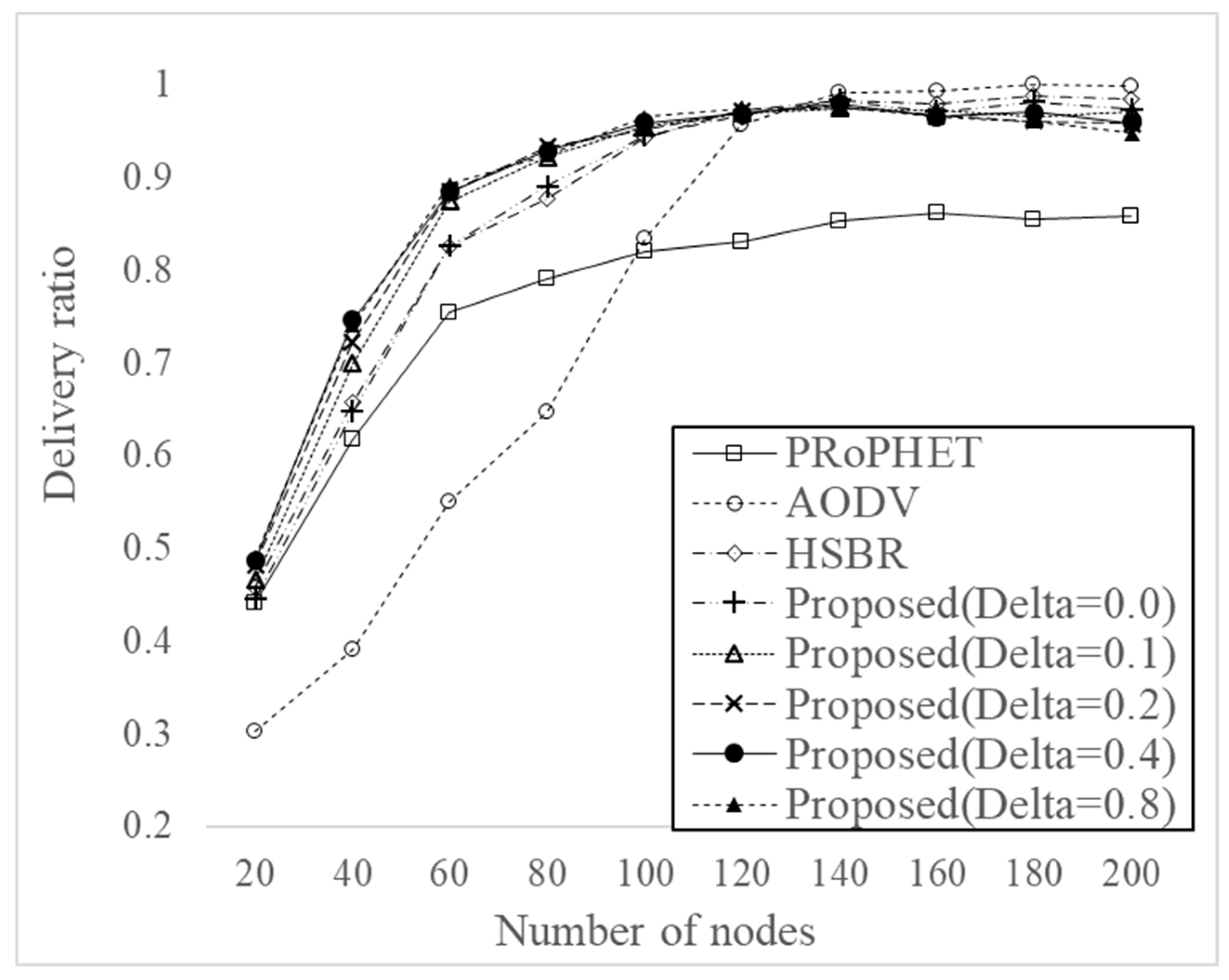 Electronics 09 00439 g005 Electronics 09 00439 g005