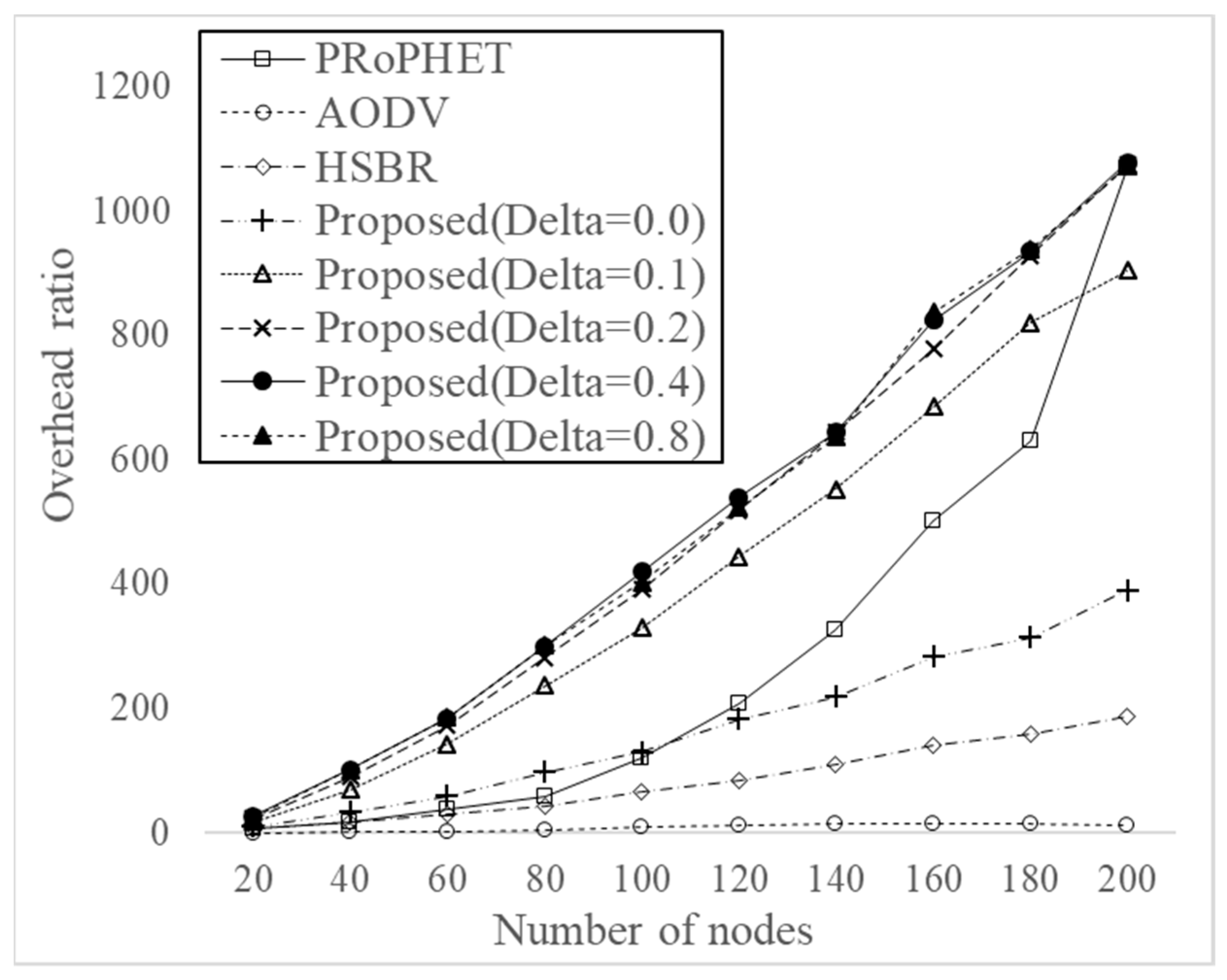 Electronics 09 00439 g006 Electronics 09 00439 g006