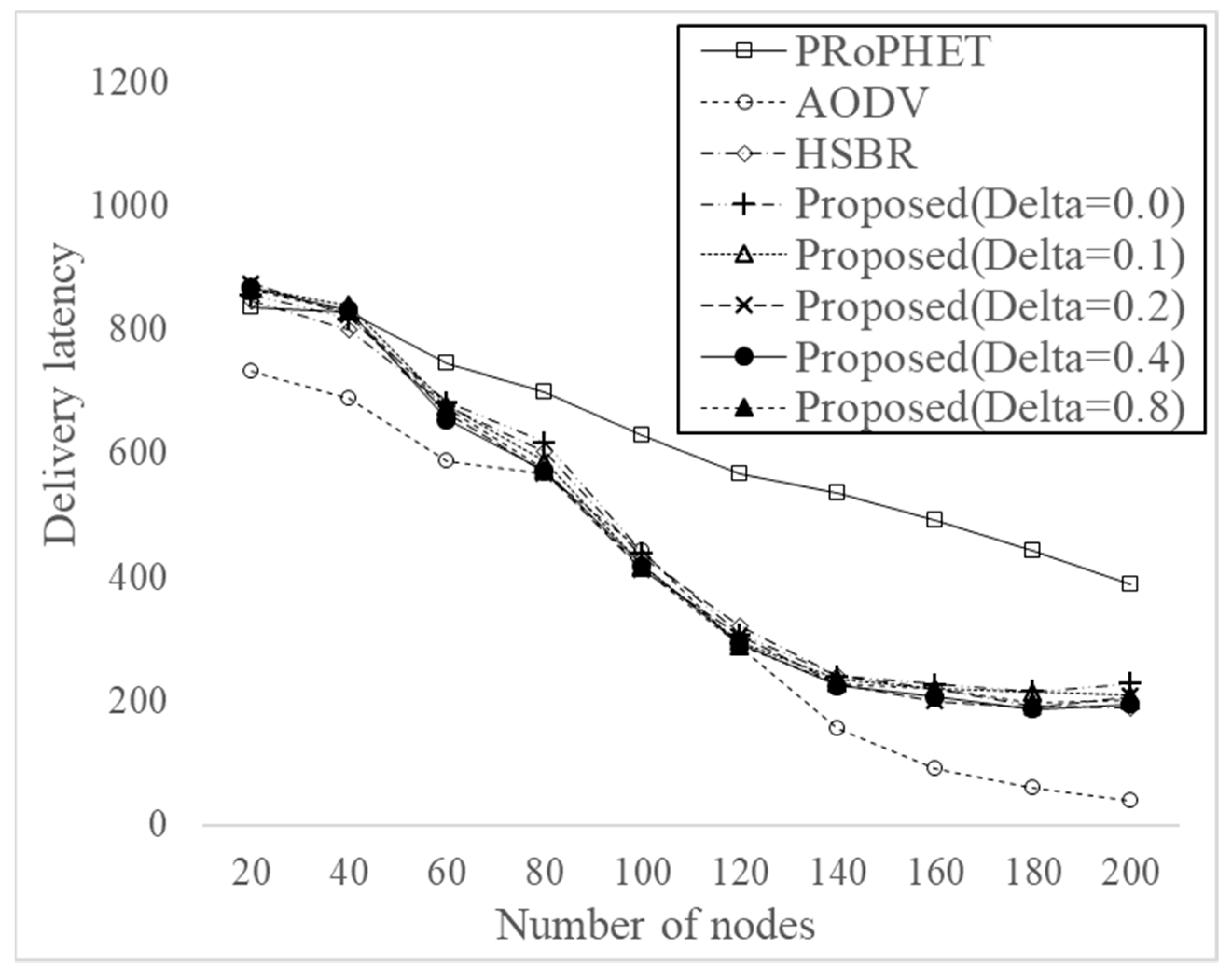 Electronics 09 00439 g007 Electronics 09 00439 g007