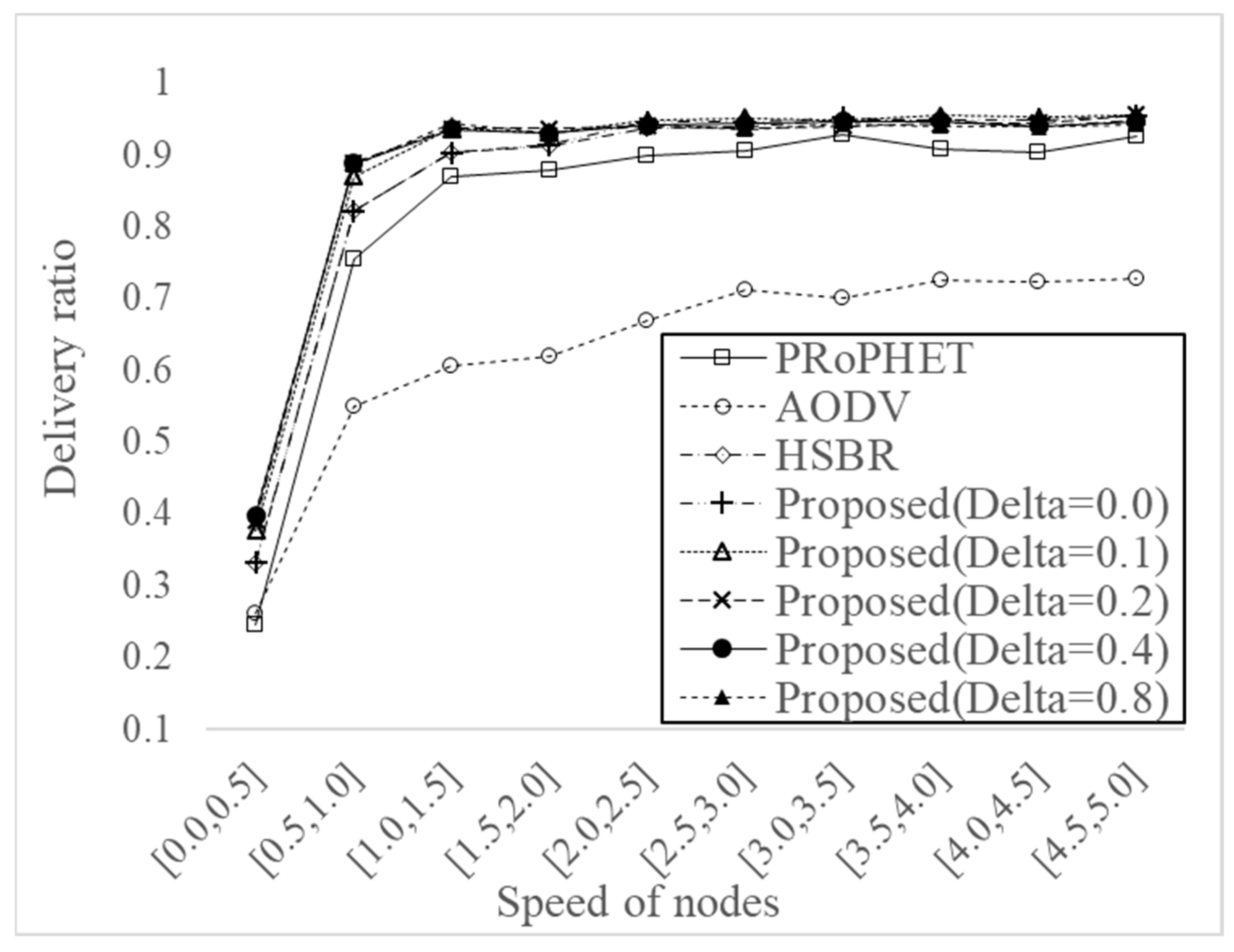 Electronics 09 00439 g008 Electronics 09 00439 g008