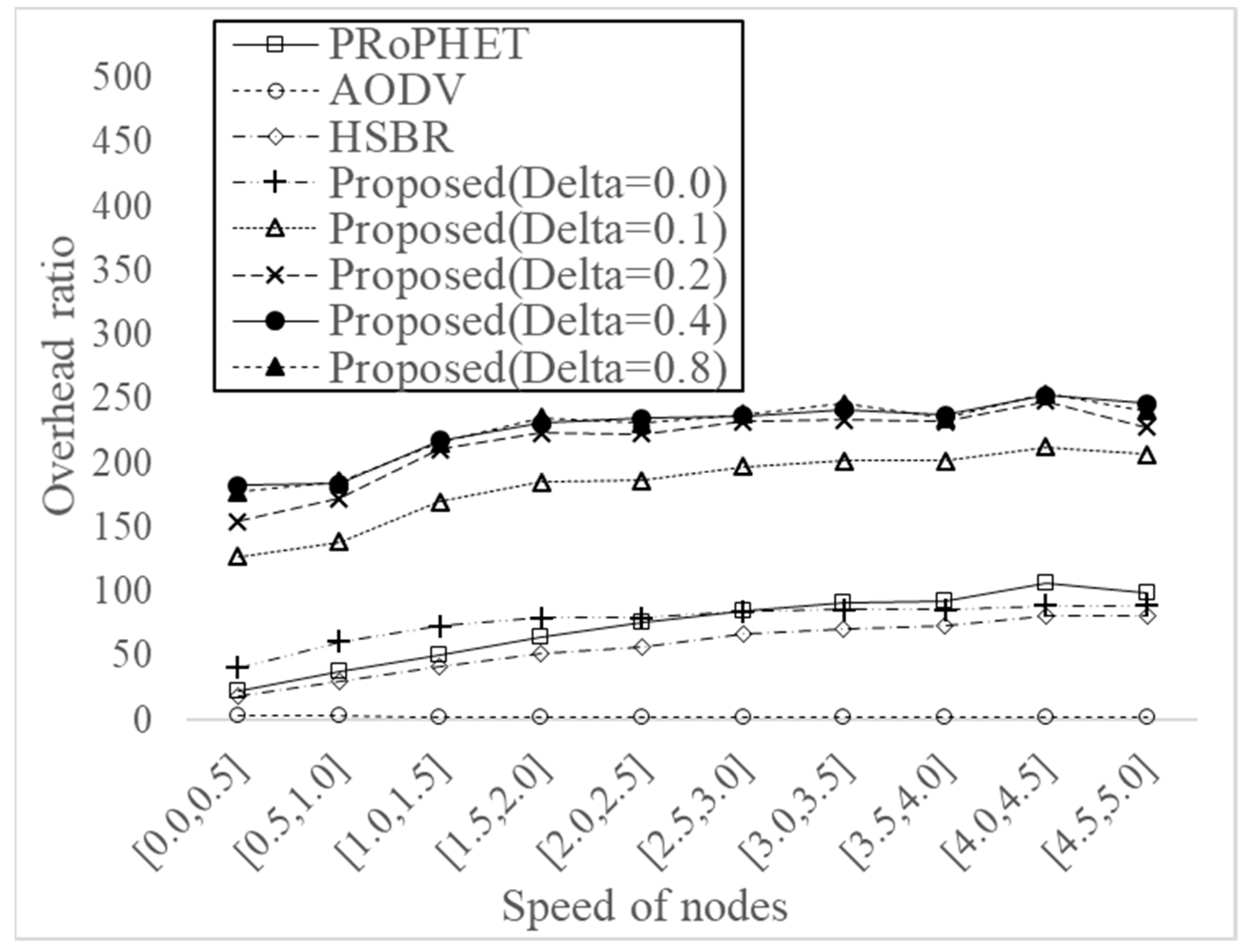Electronics 09 00439 g009 Electronics 09 00439 g009