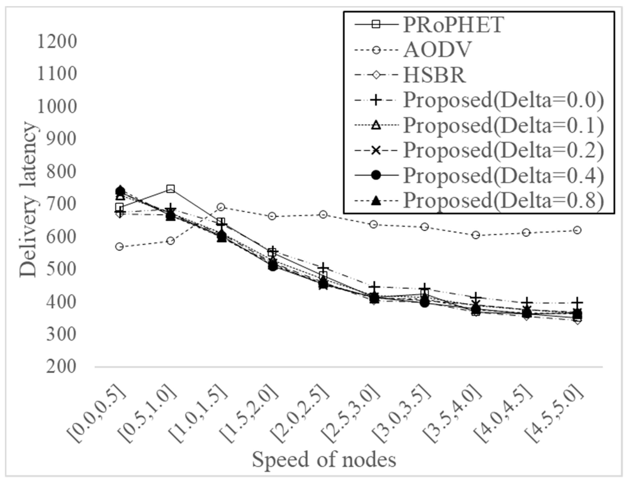 Electronics 09 00439 g010 Electronics 09 00439 g010