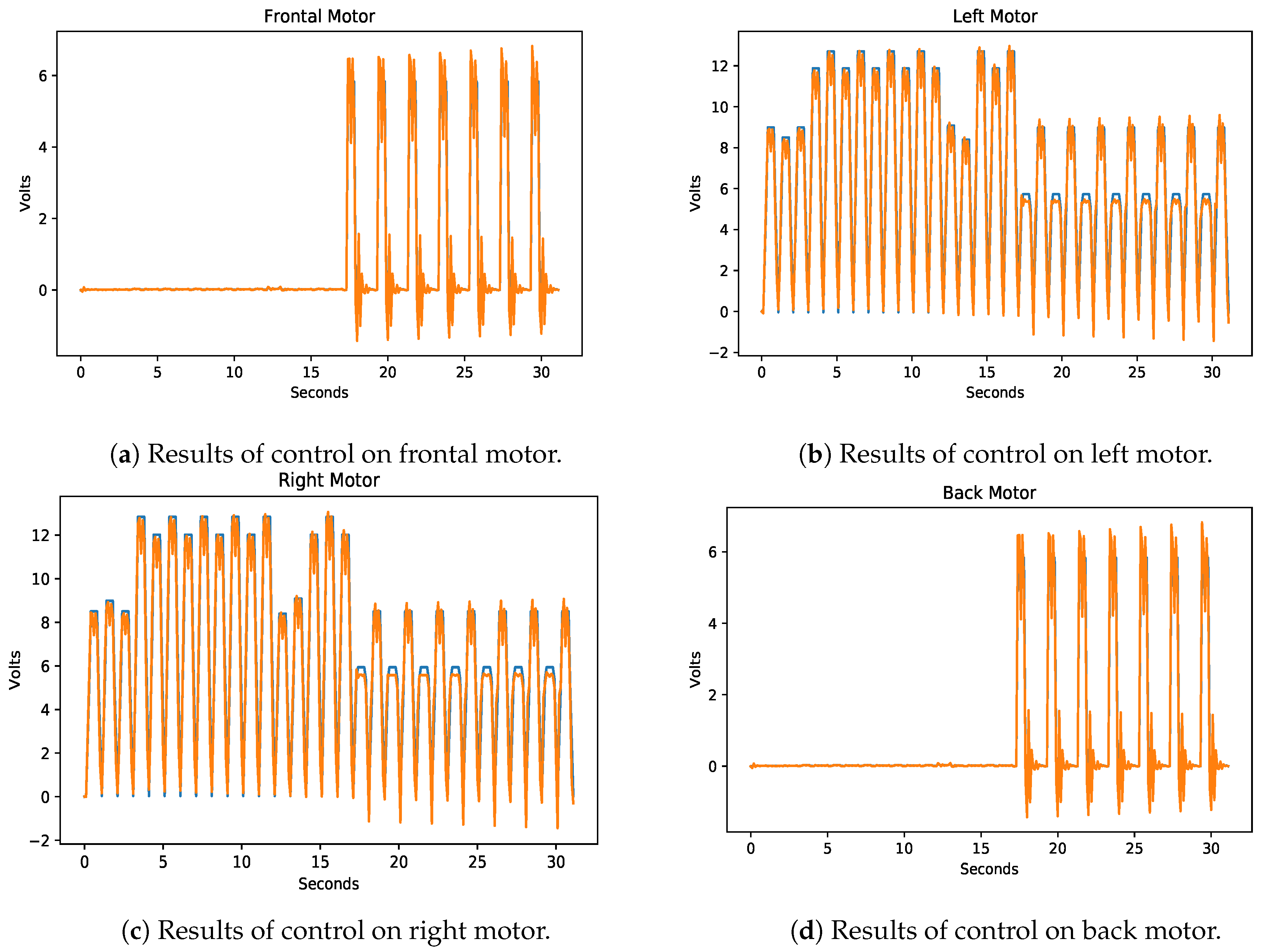 Electronics 09 00441 g017